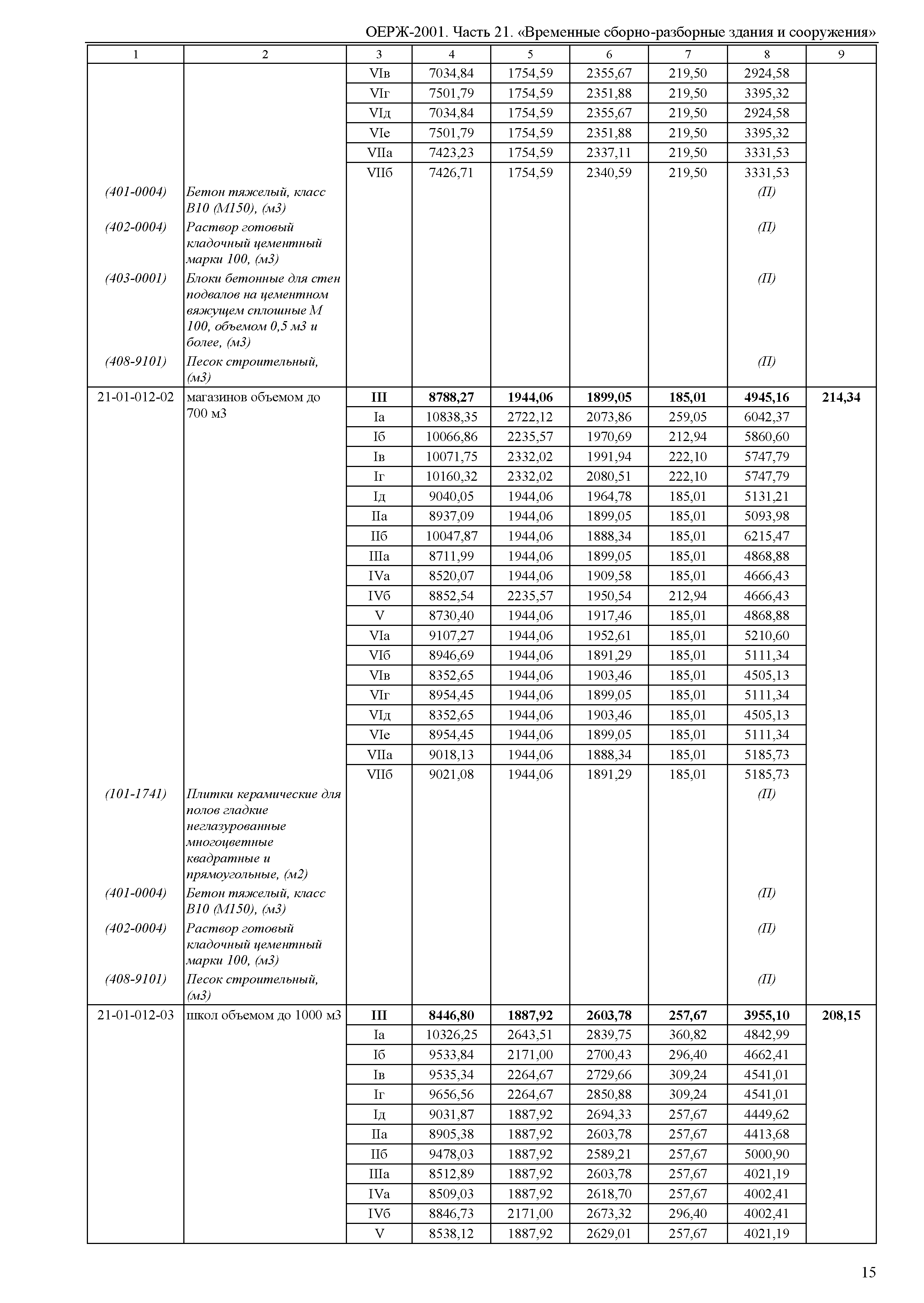 ОЕРЖ 81-02-21-2001