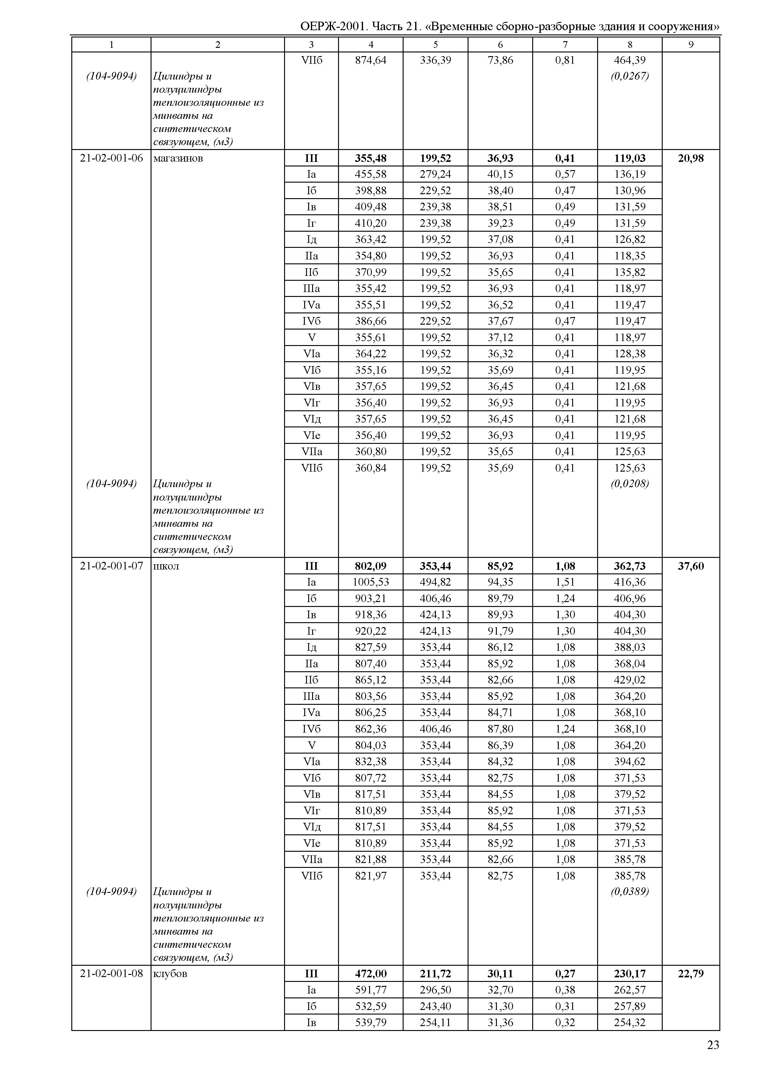 ОЕРЖ 81-02-21-2001