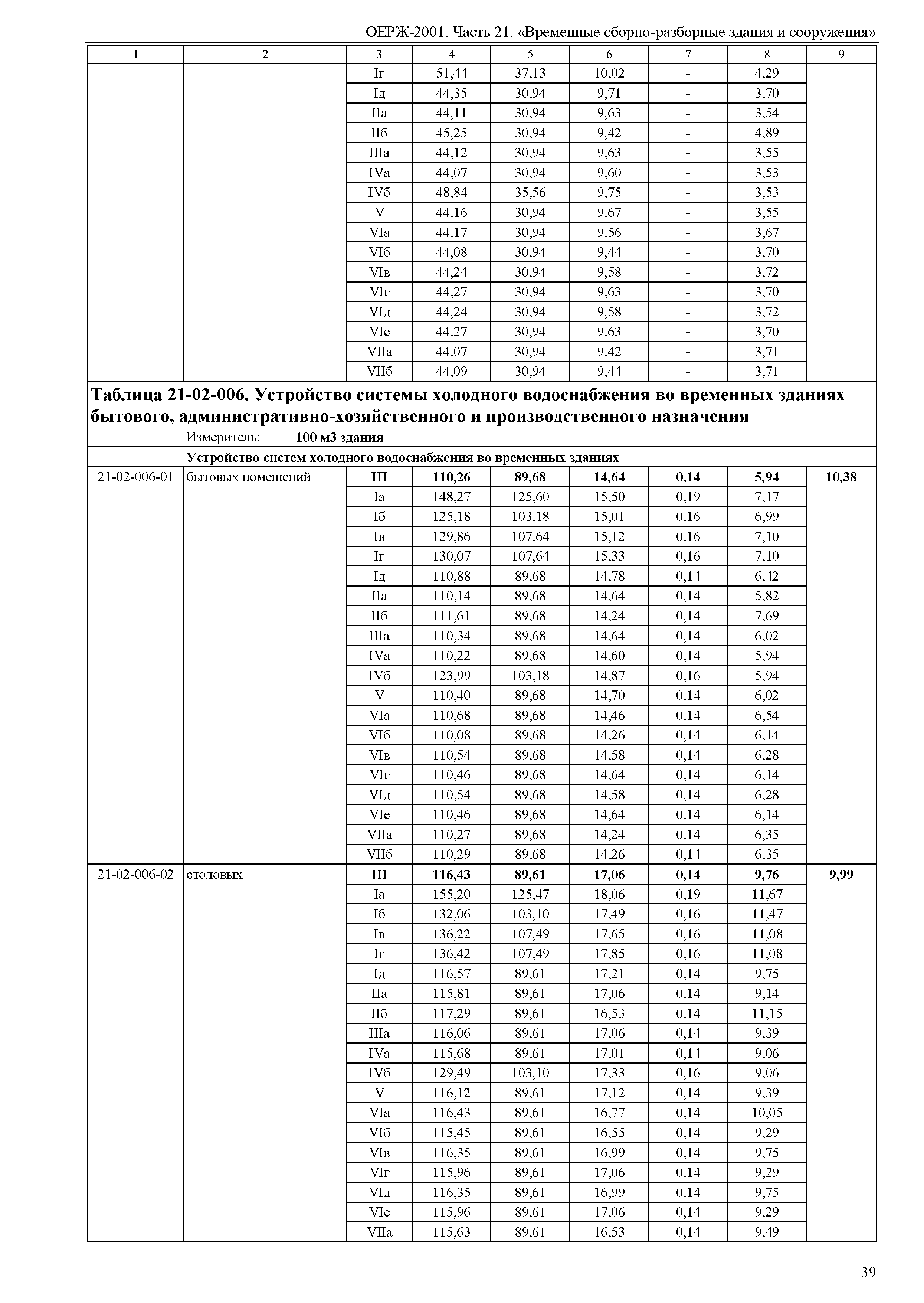 ОЕРЖ 81-02-21-2001