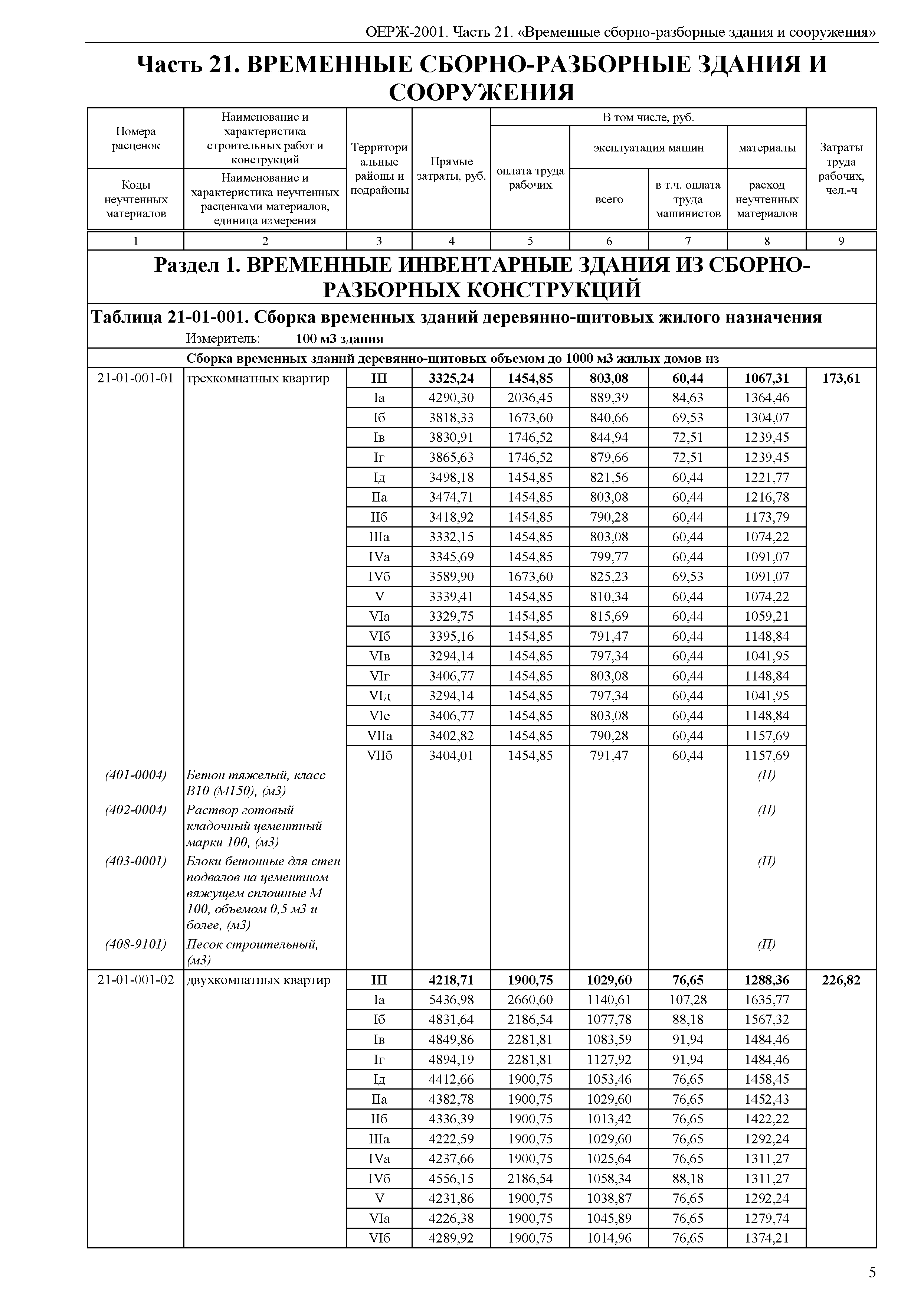 ОЕРЖ 81-02-21-2001