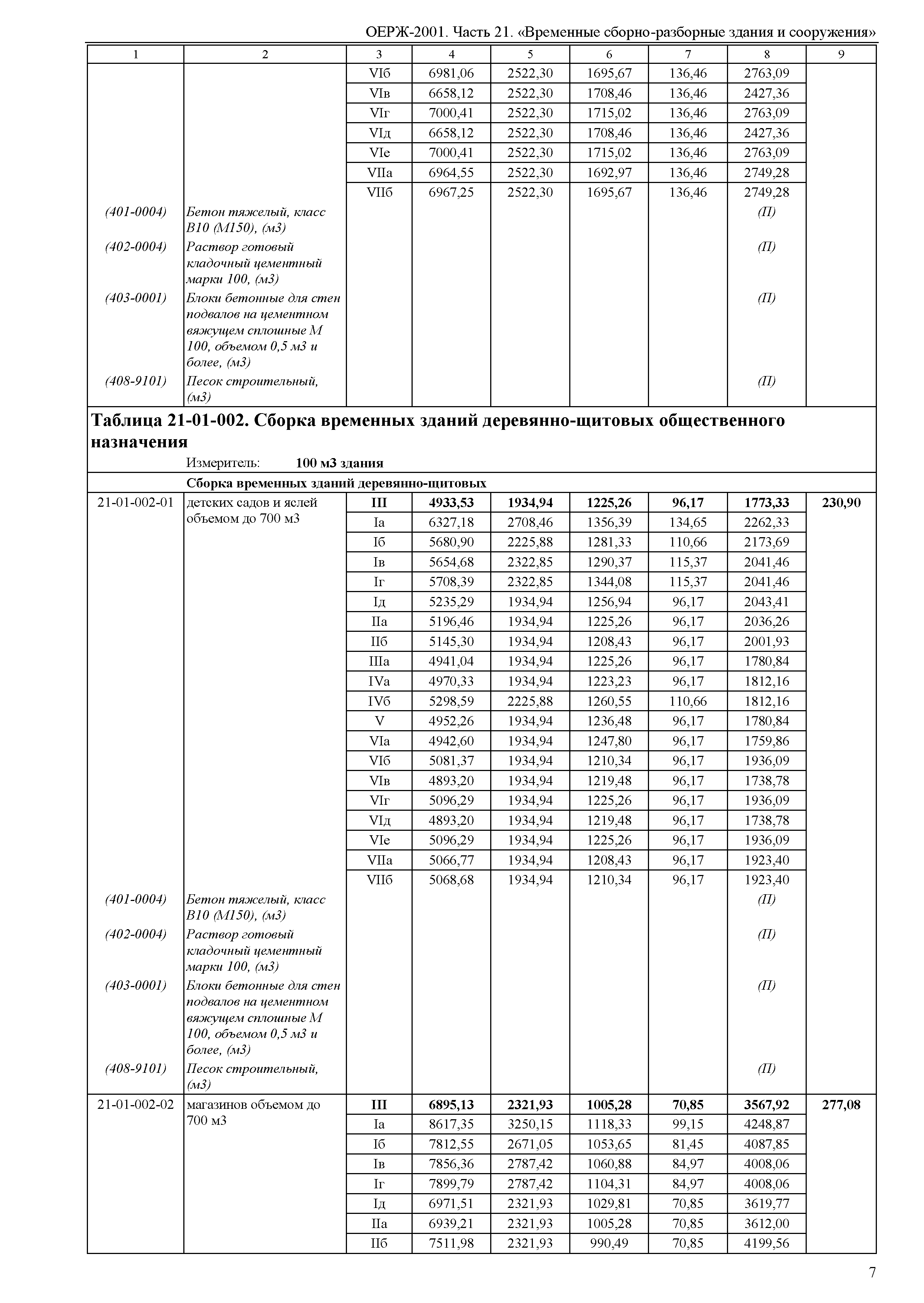 ОЕРЖ 81-02-21-2001