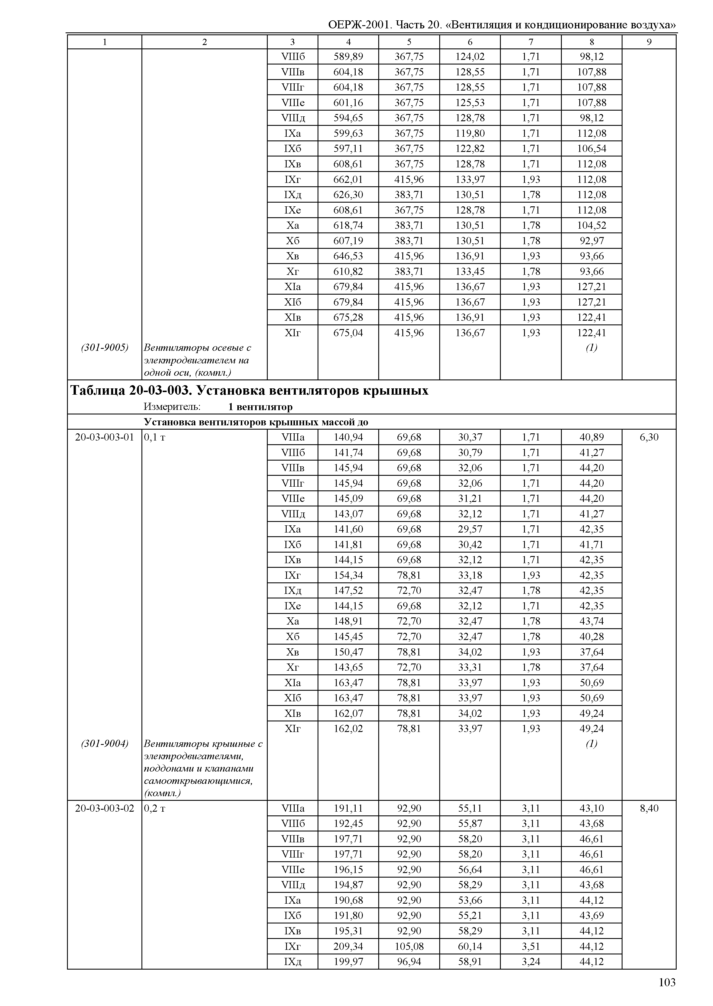 ОЕРЖ 81-02-20-2001