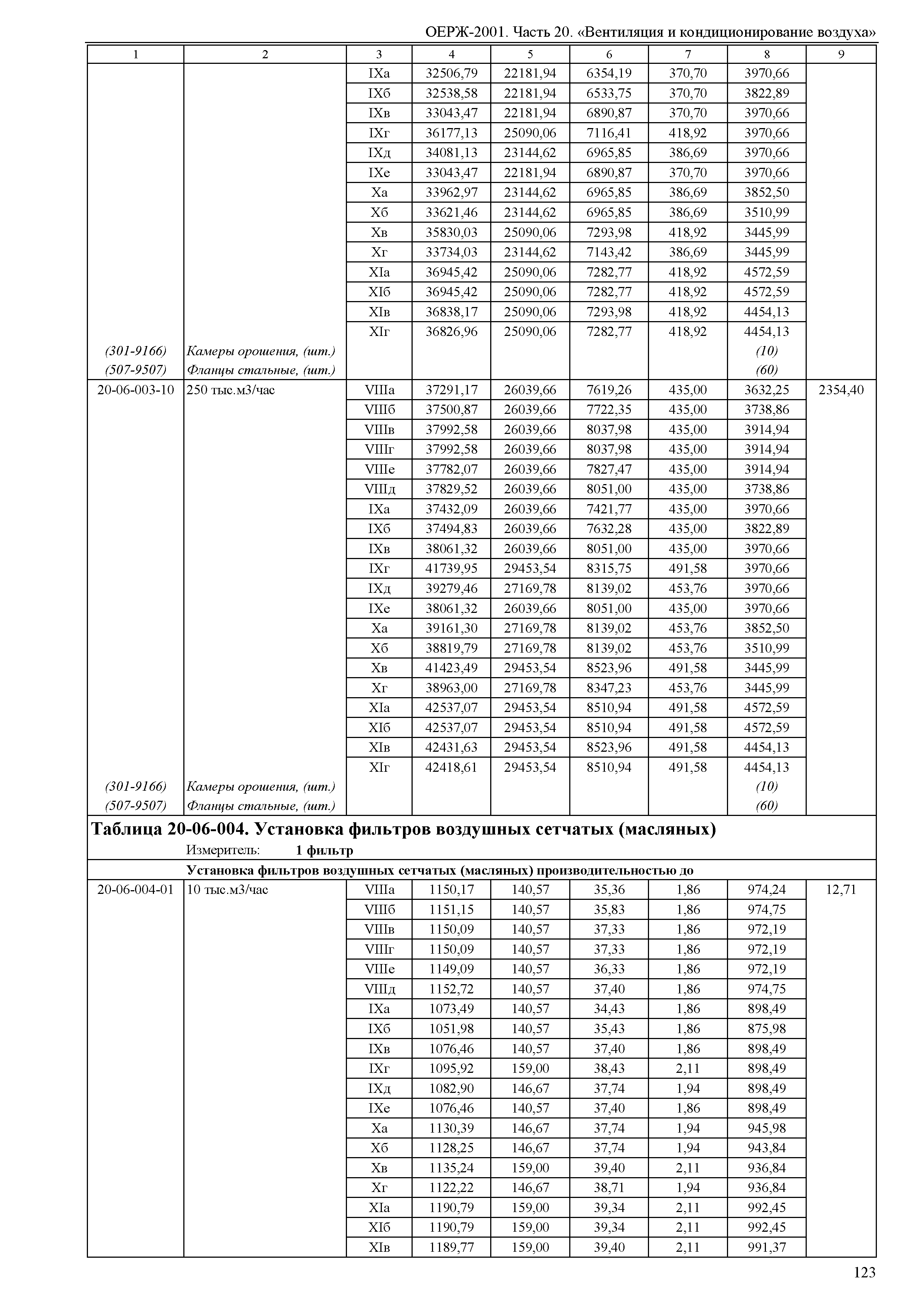 ОЕРЖ 81-02-20-2001