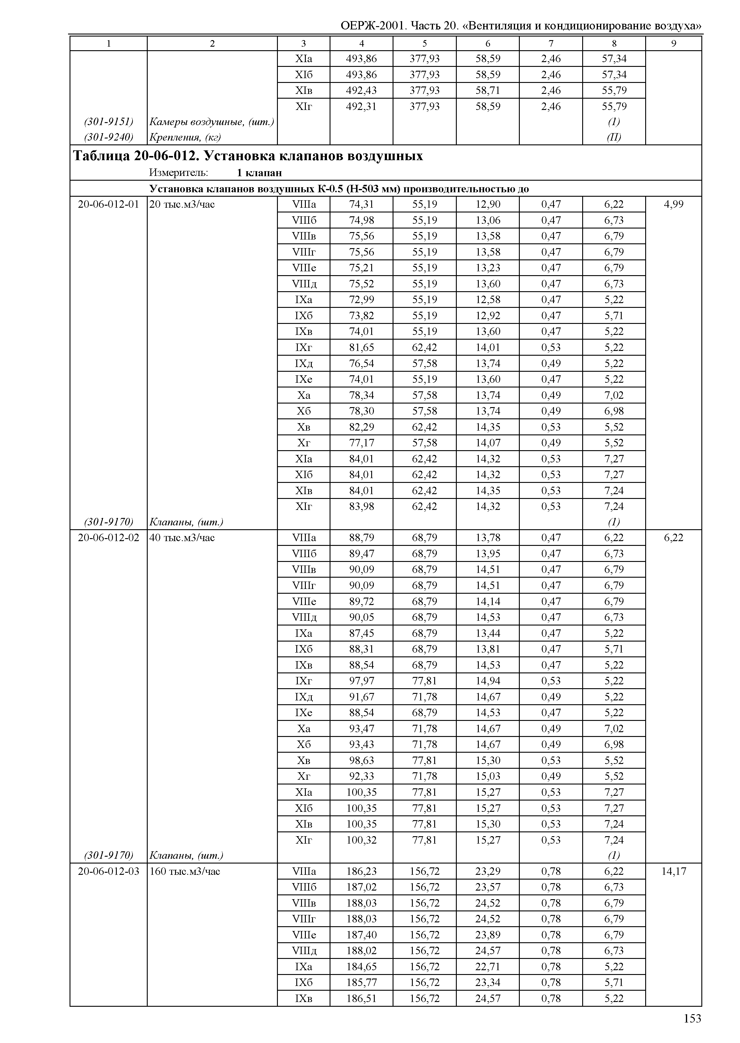 ОЕРЖ 81-02-20-2001