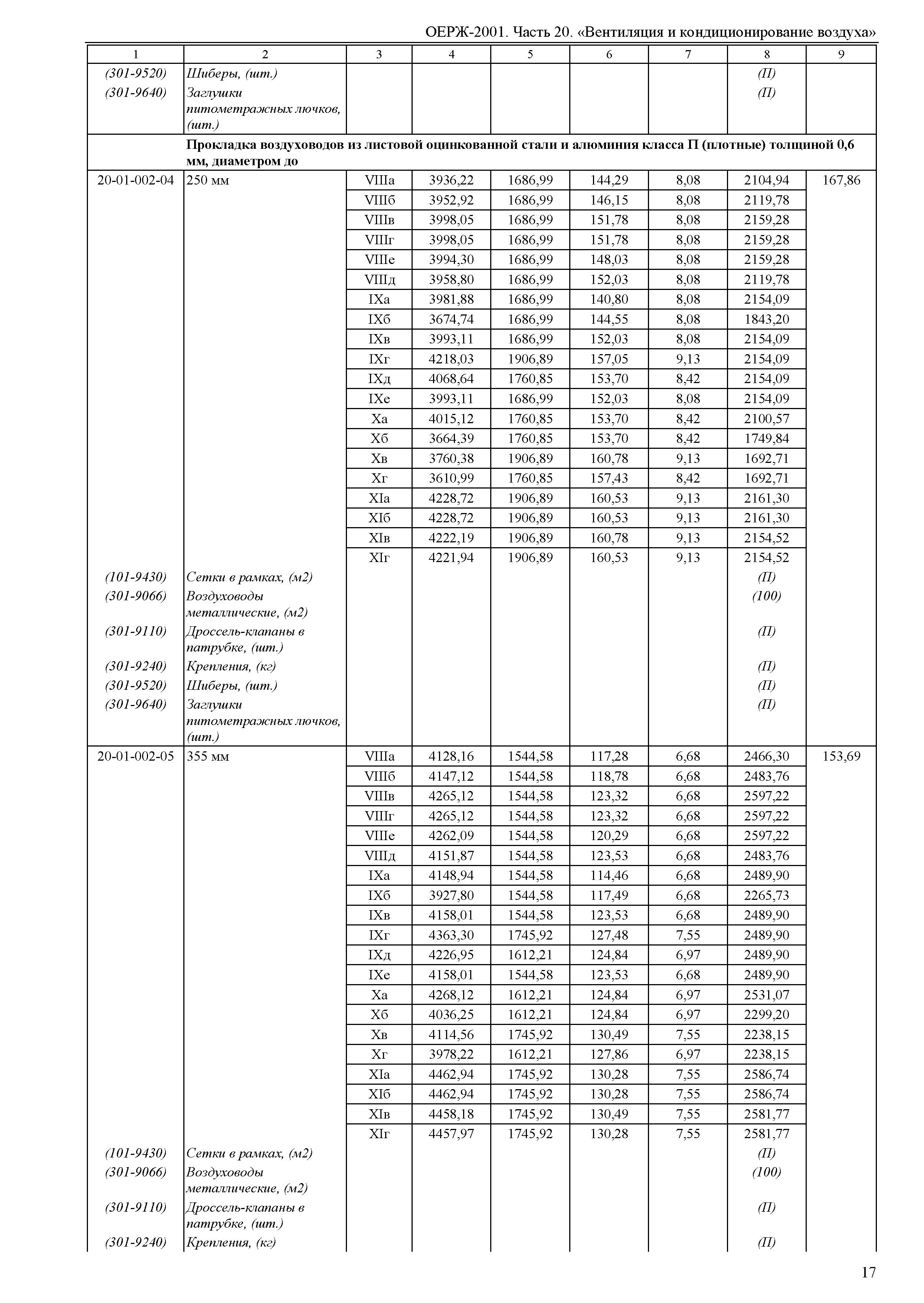 ОЕРЖ 81-02-20-2001