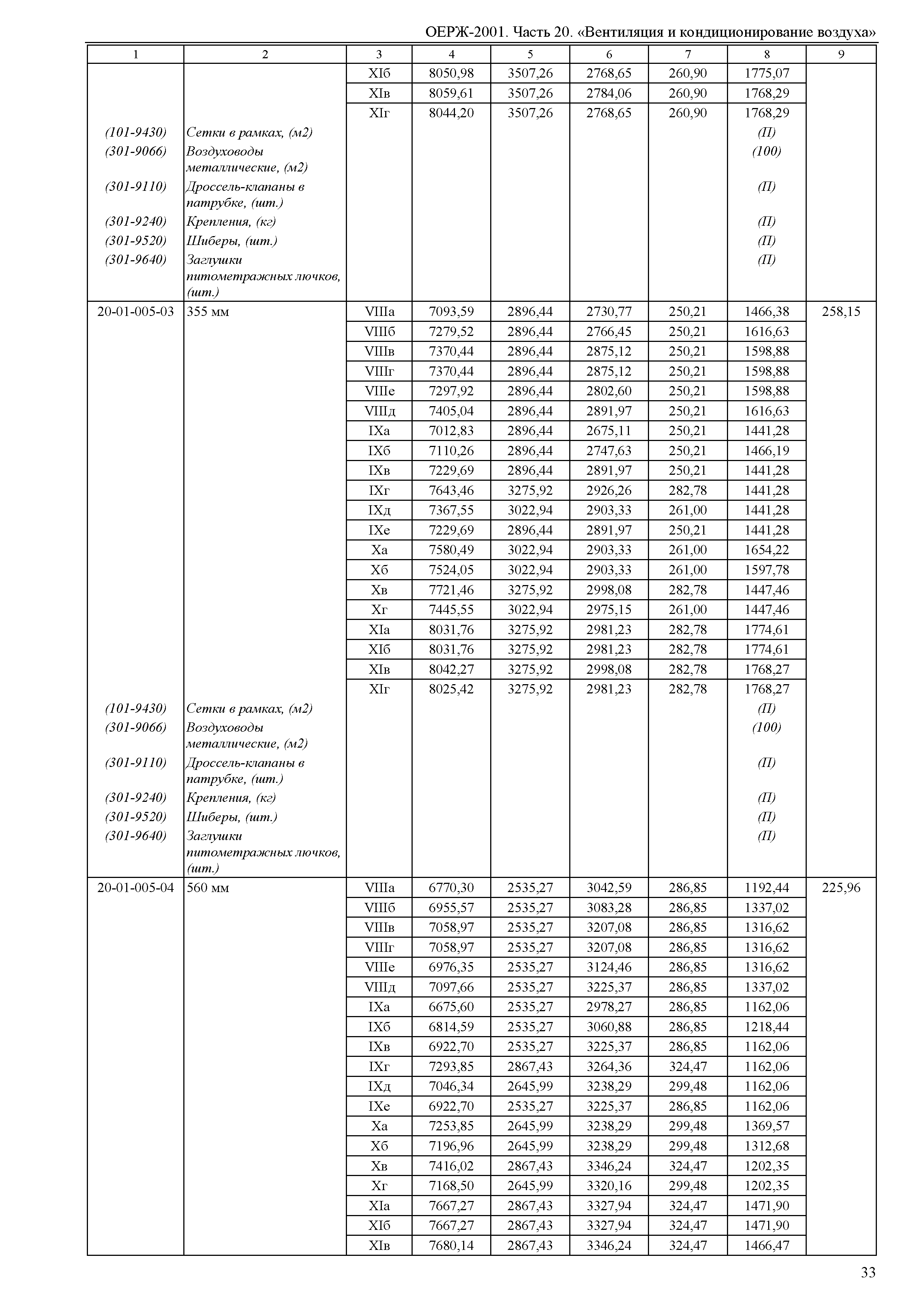 ОЕРЖ 81-02-20-2001