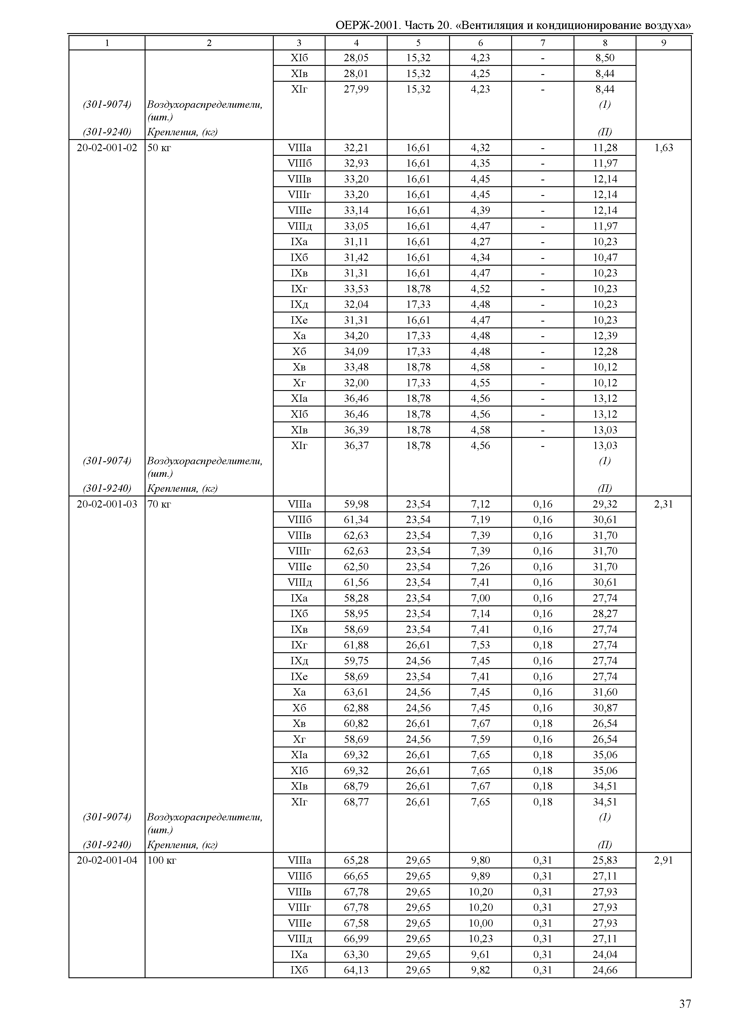 ОЕРЖ 81-02-20-2001