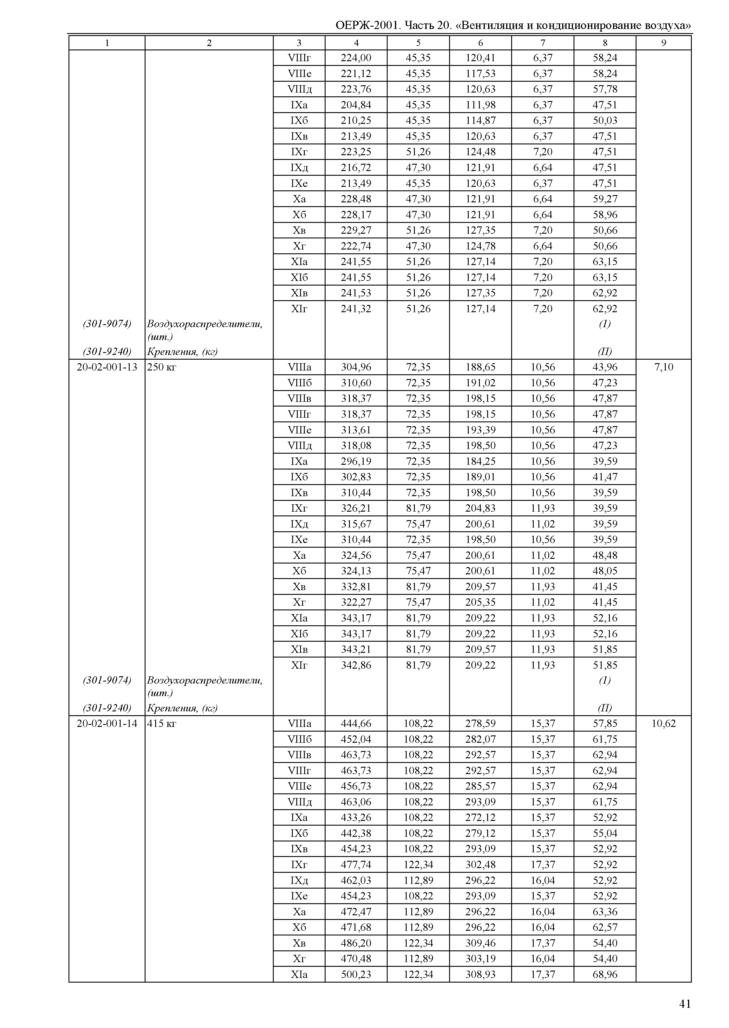 ОЕРЖ 81-02-20-2001