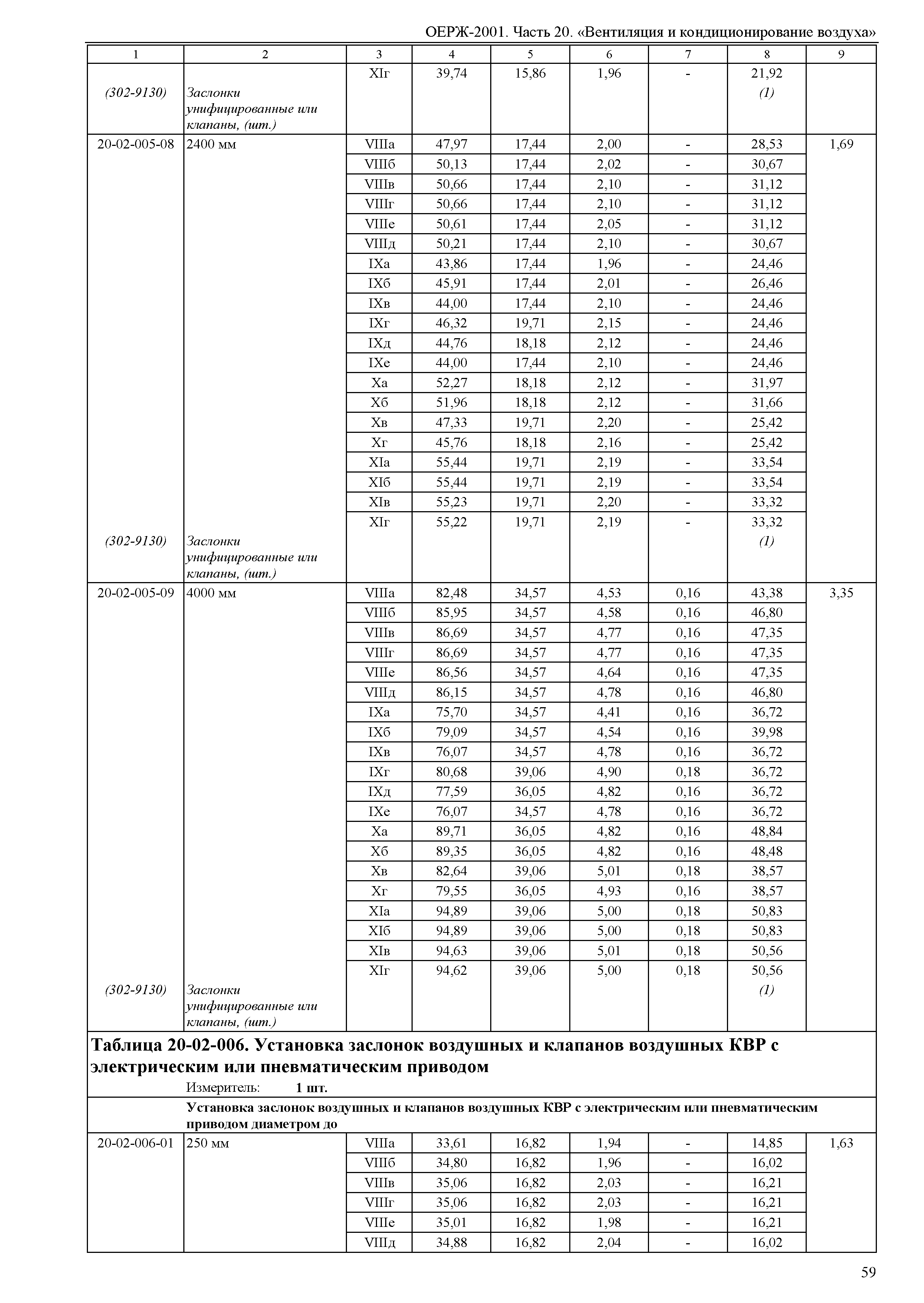 ОЕРЖ 81-02-20-2001