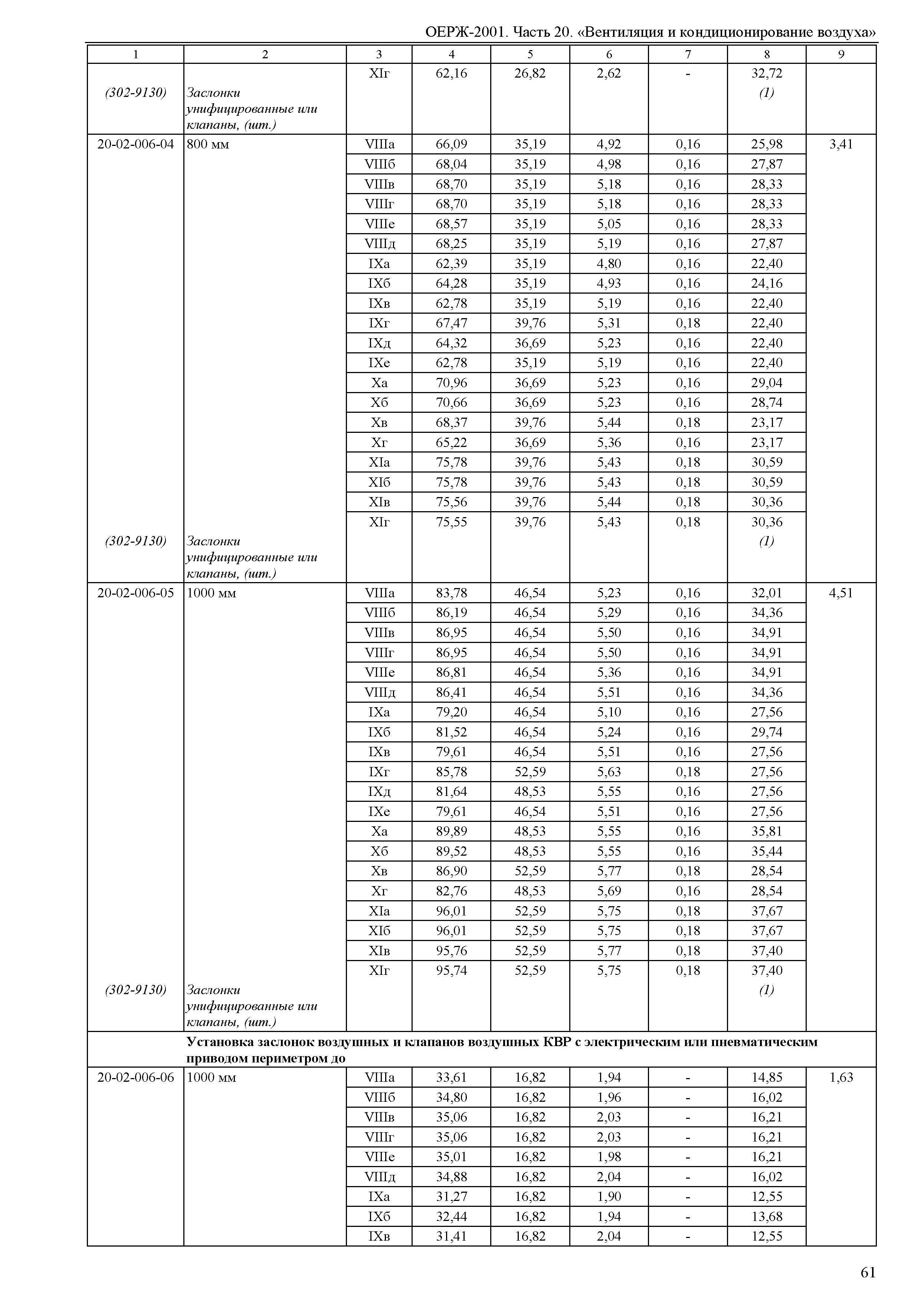 ОЕРЖ 81-02-20-2001