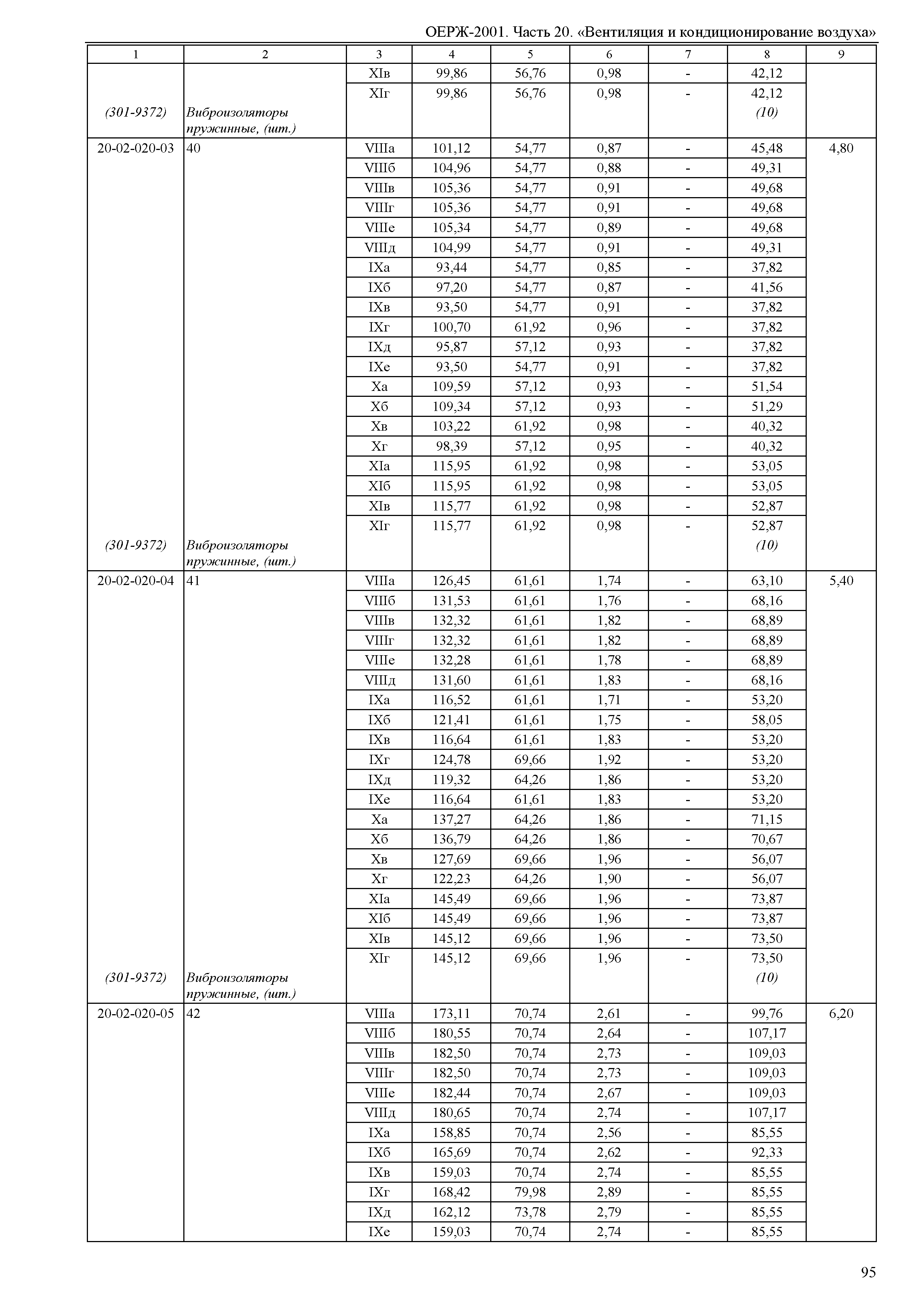 ОЕРЖ 81-02-20-2001