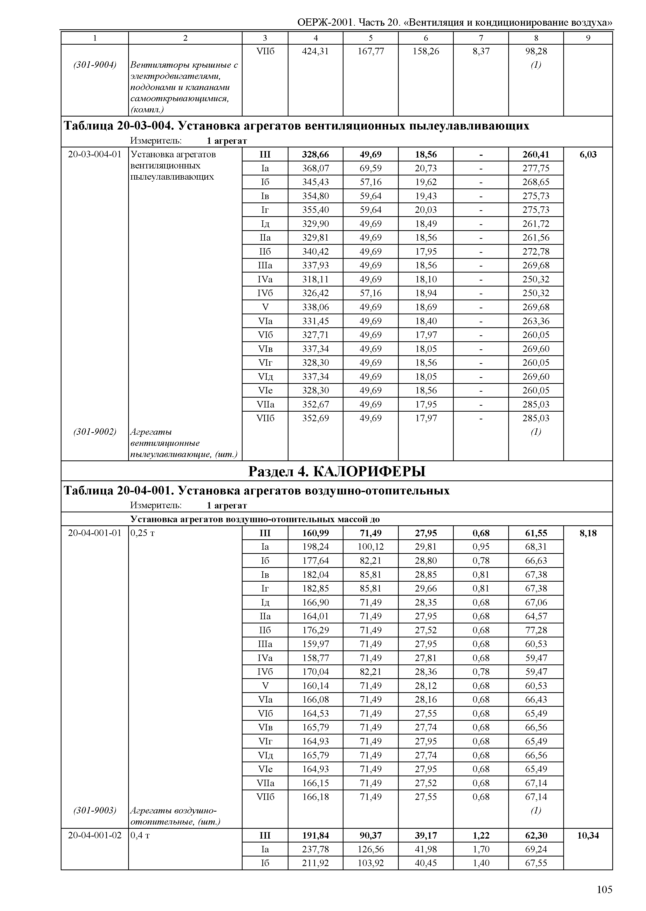 ОЕРЖ 81-02-20-2001