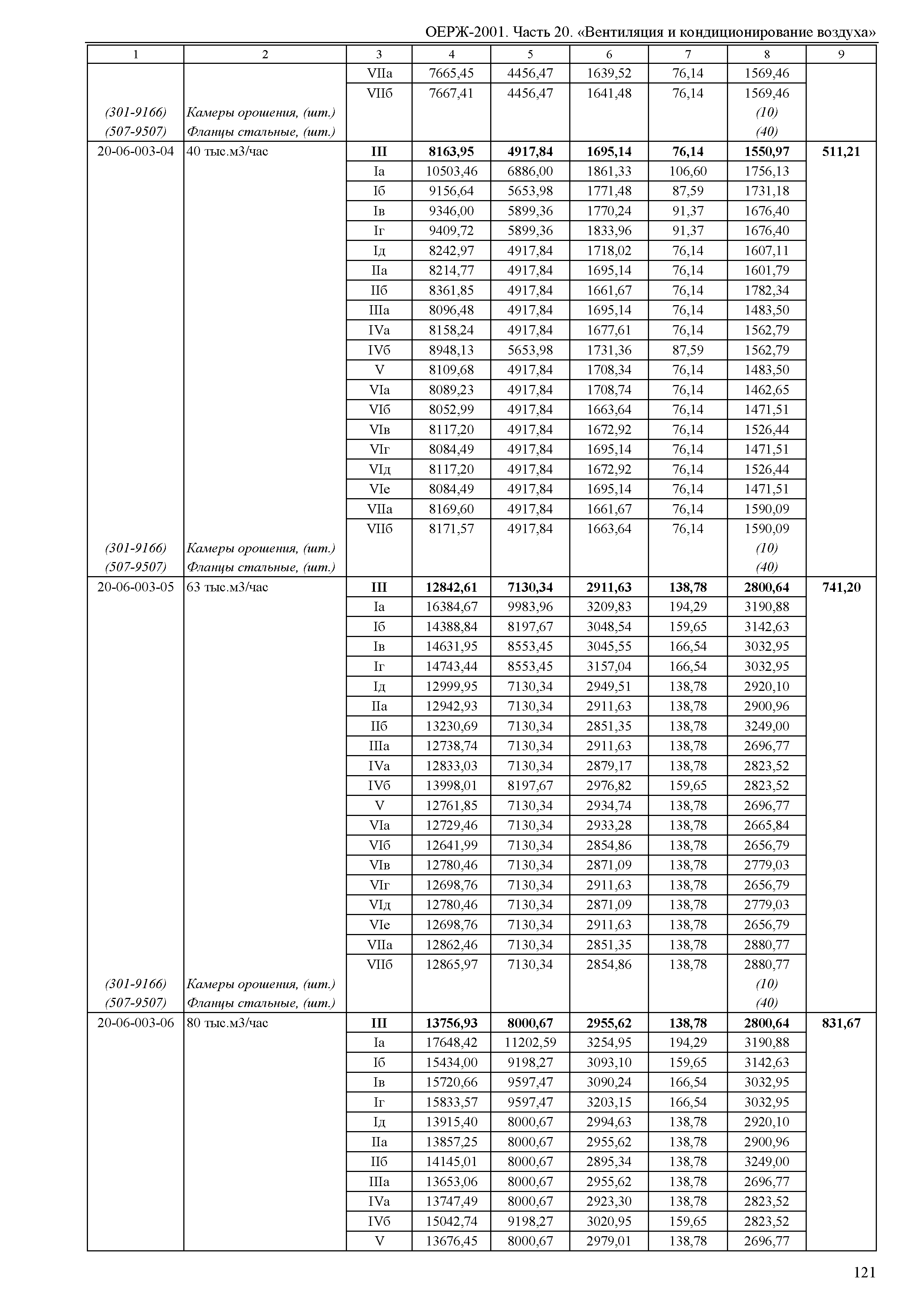 ОЕРЖ 81-02-20-2001