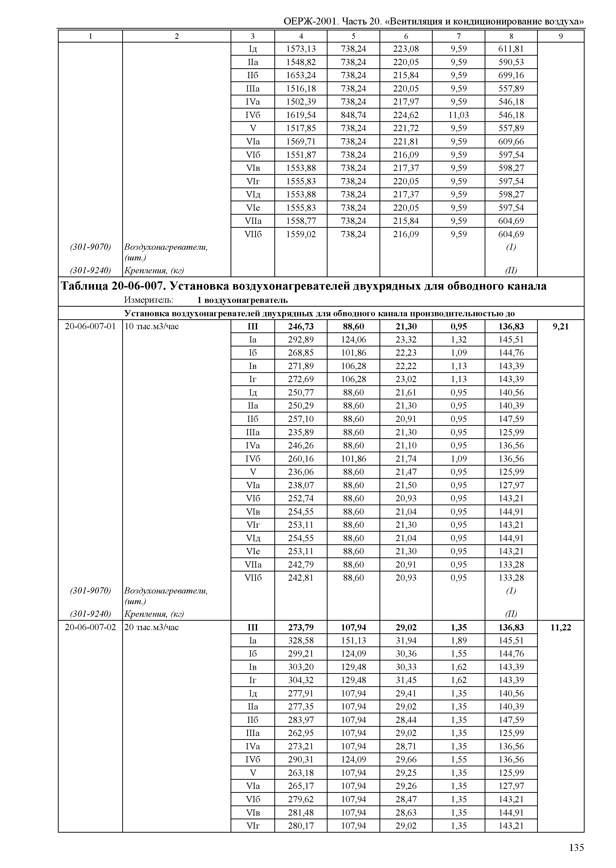 ОЕРЖ 81-02-20-2001