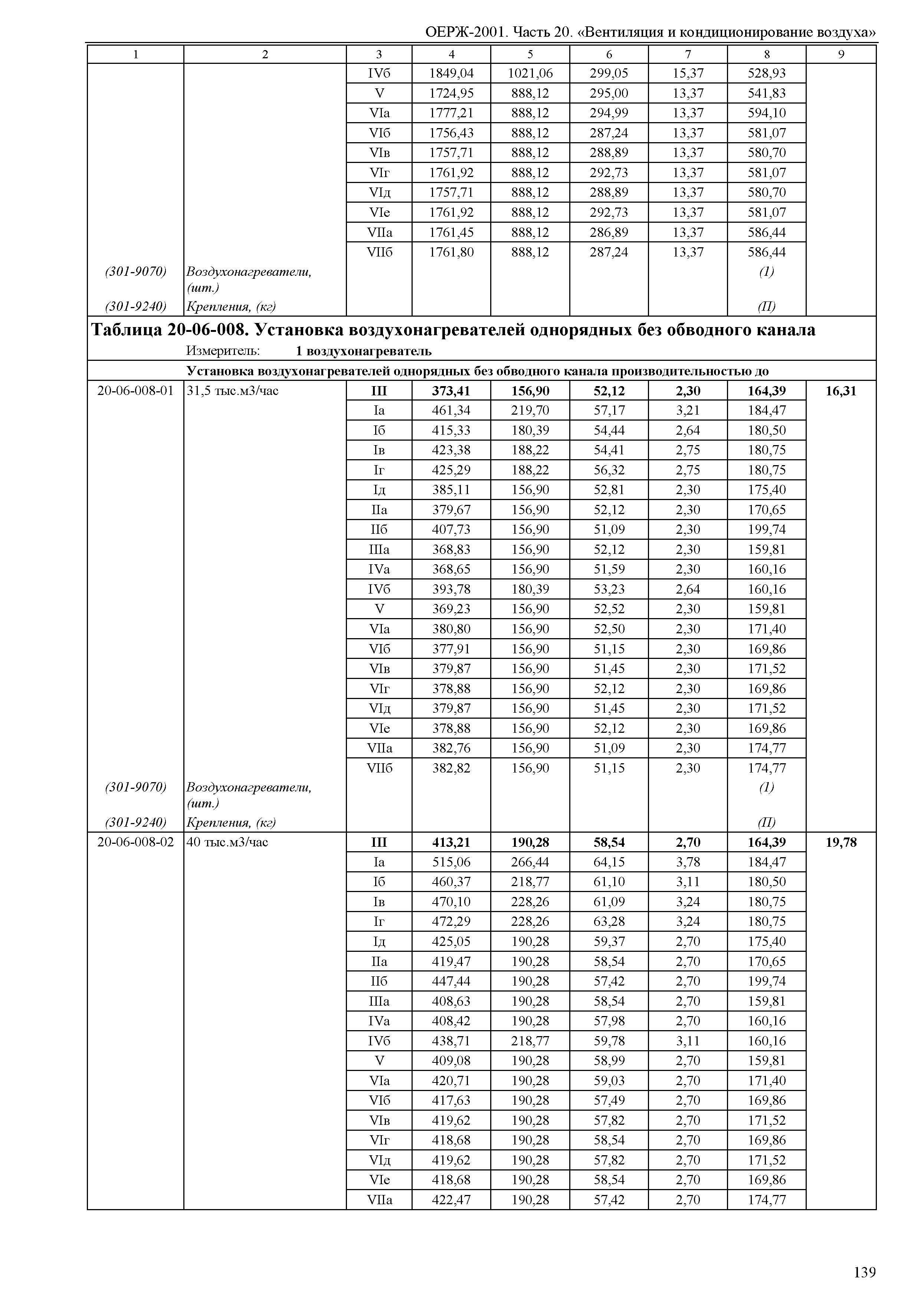 ОЕРЖ 81-02-20-2001