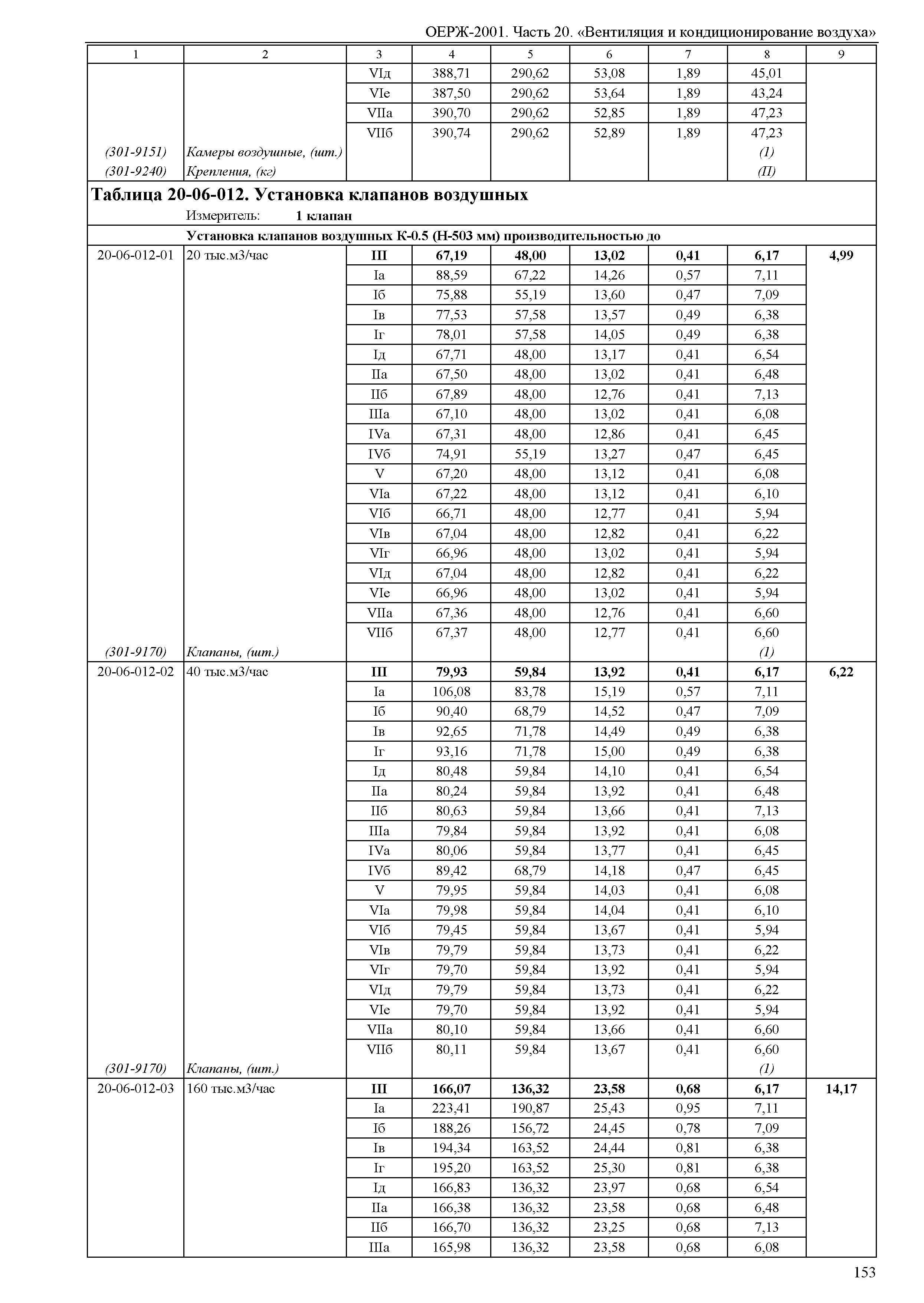 ОЕРЖ 81-02-20-2001