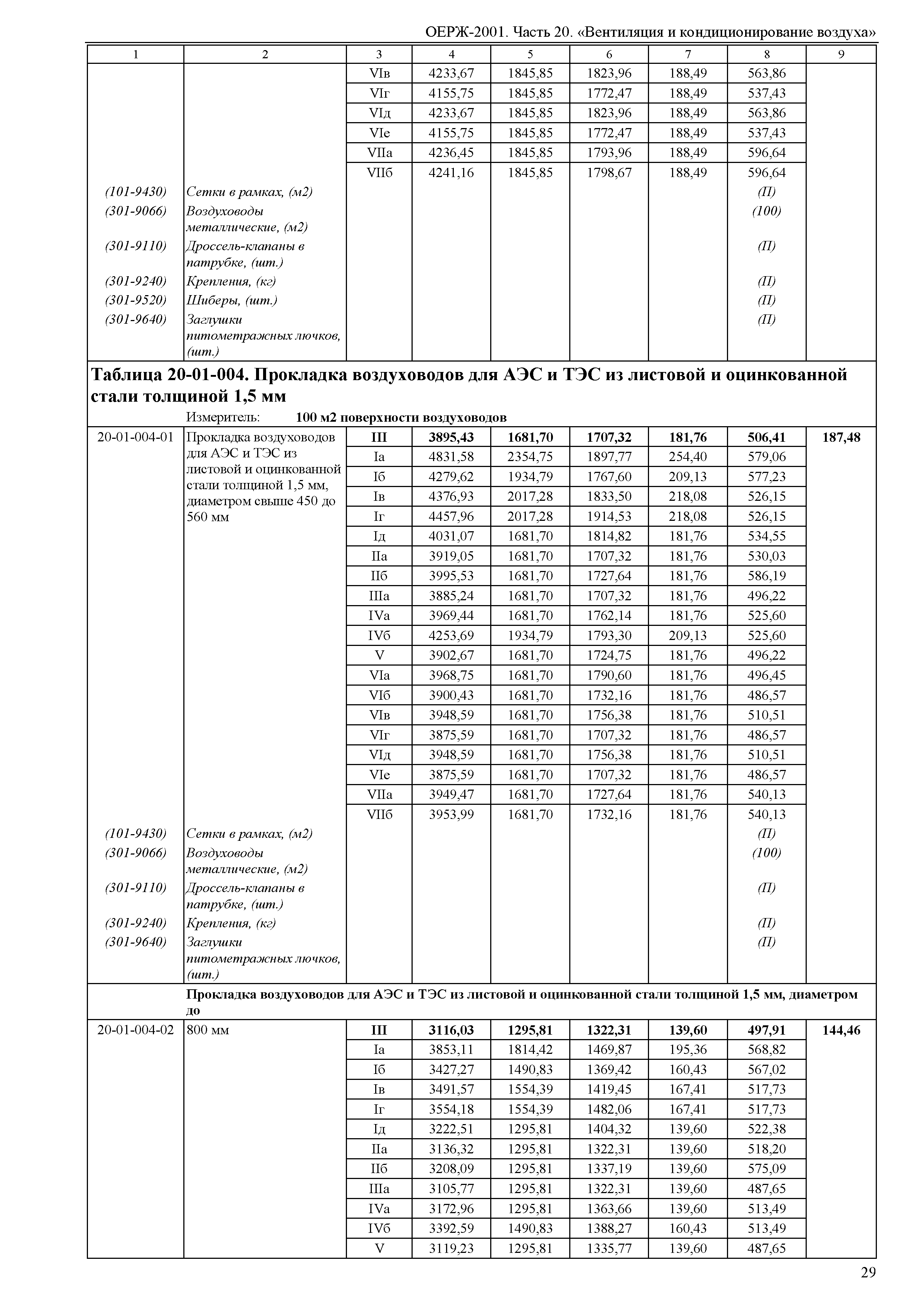 ОЕРЖ 81-02-20-2001