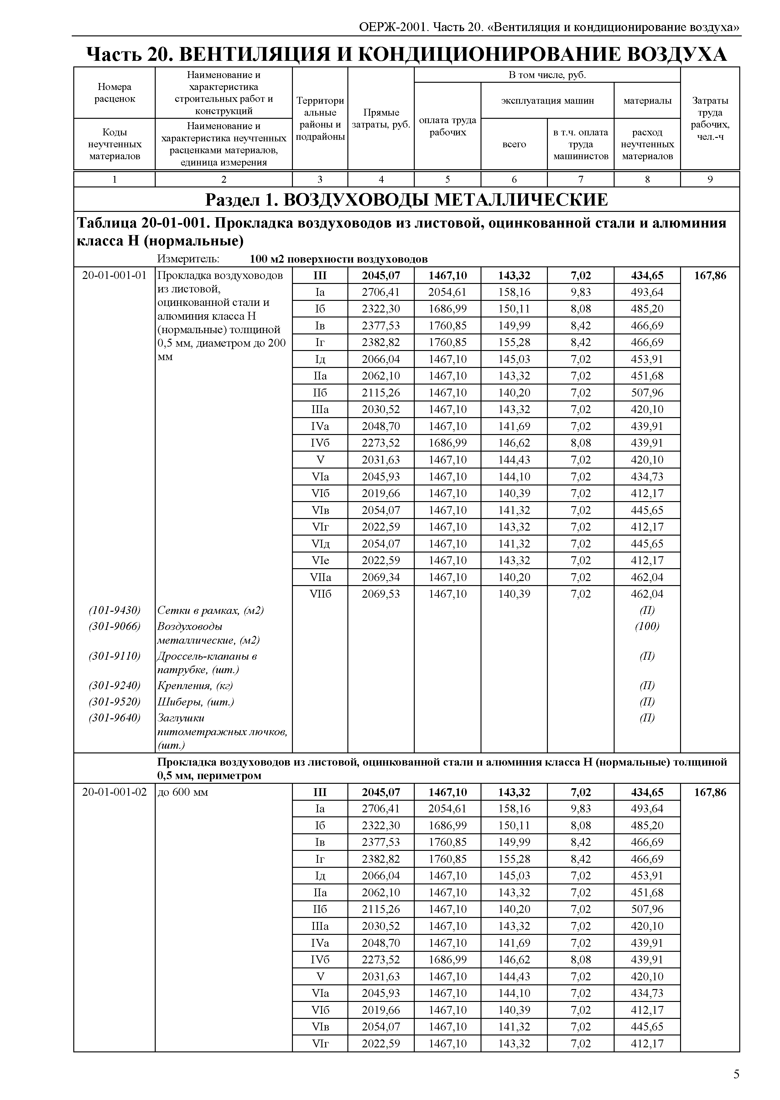 ОЕРЖ 81-02-20-2001