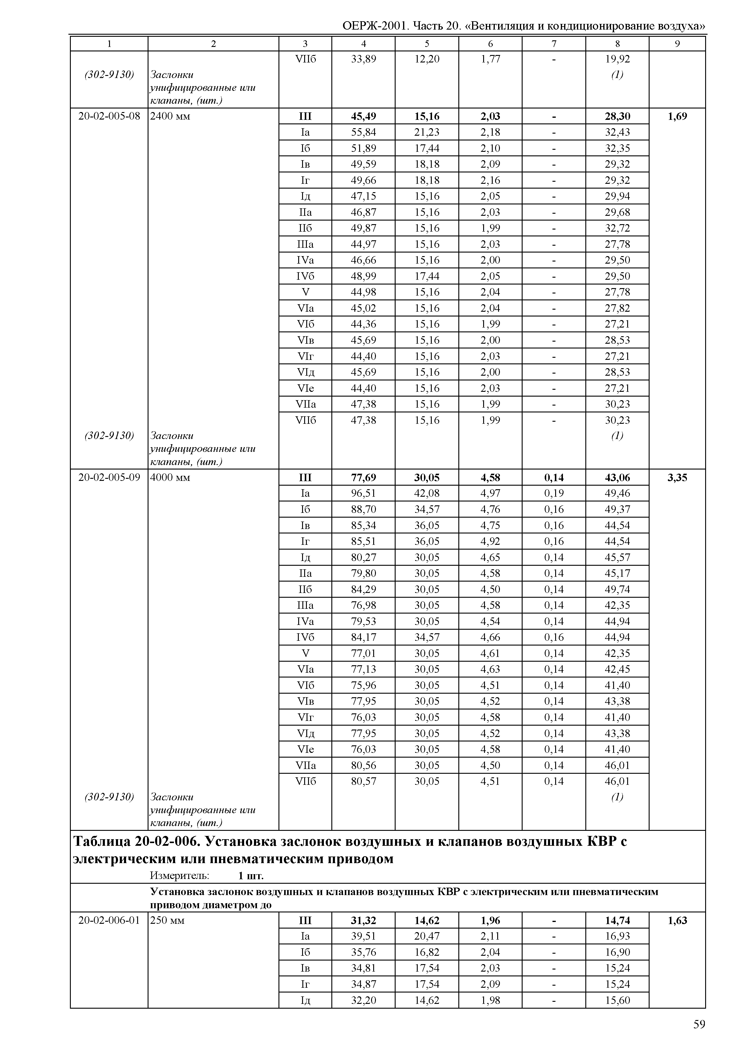 ОЕРЖ 81-02-20-2001