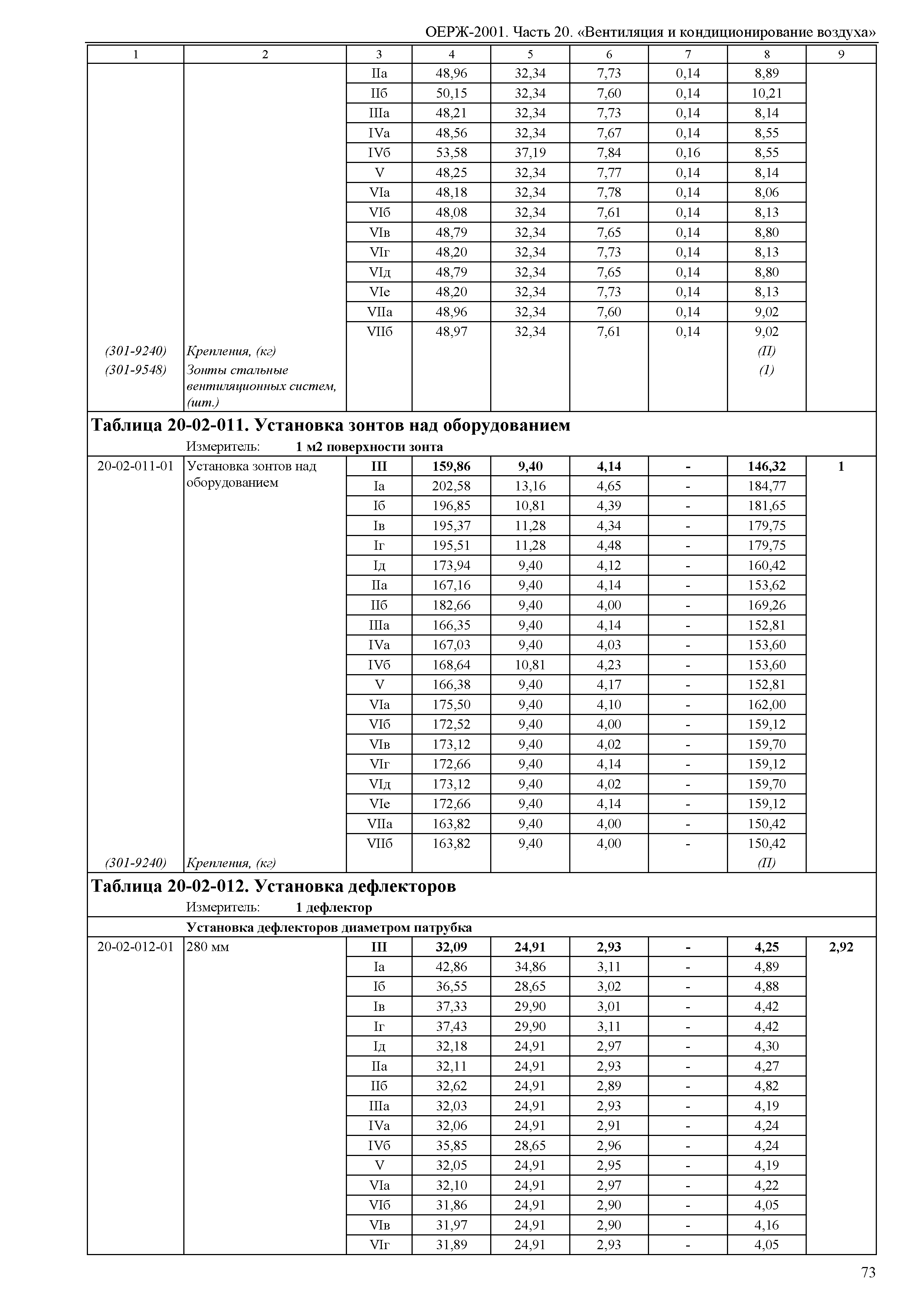 ОЕРЖ 81-02-20-2001