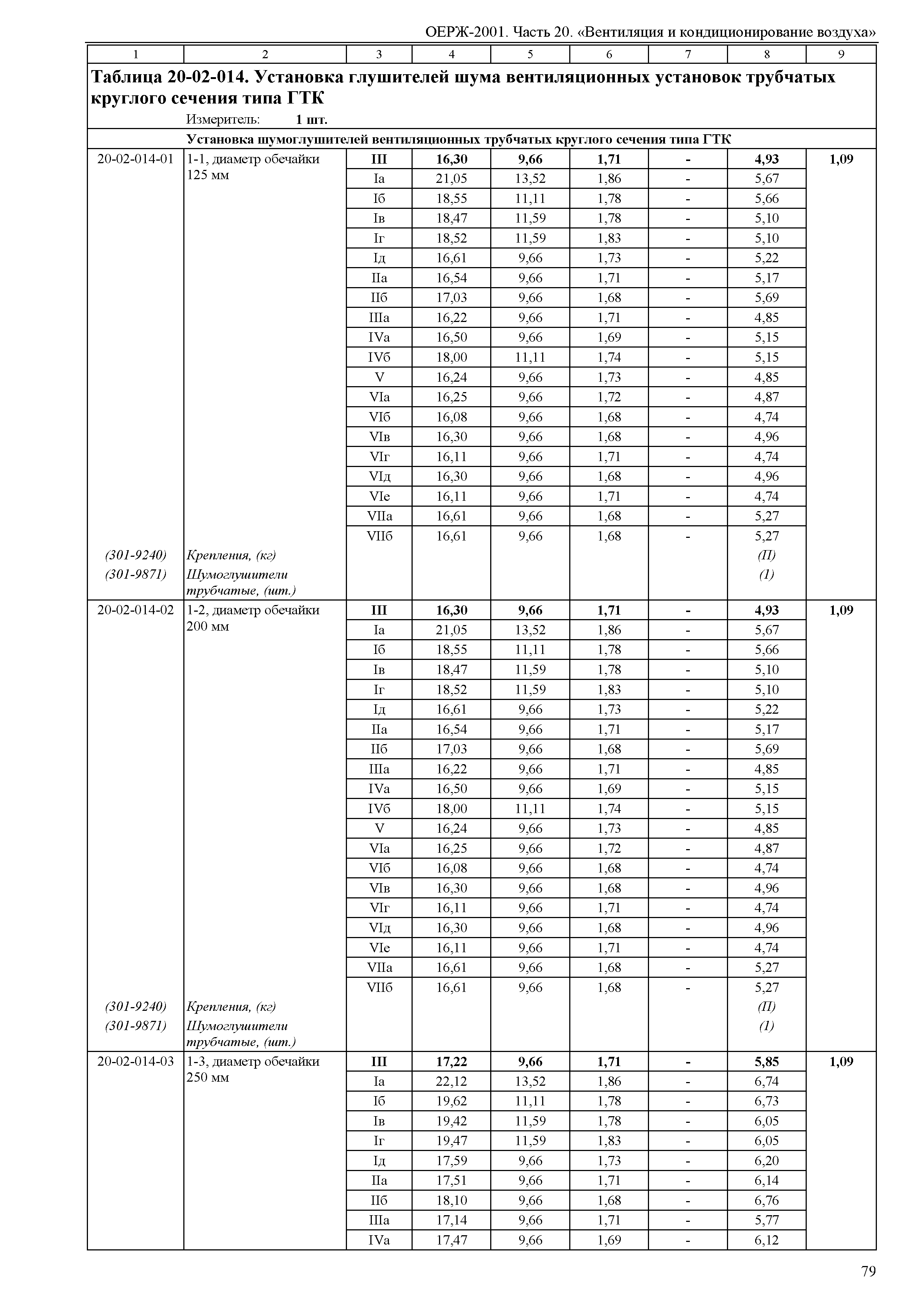 ОЕРЖ 81-02-20-2001