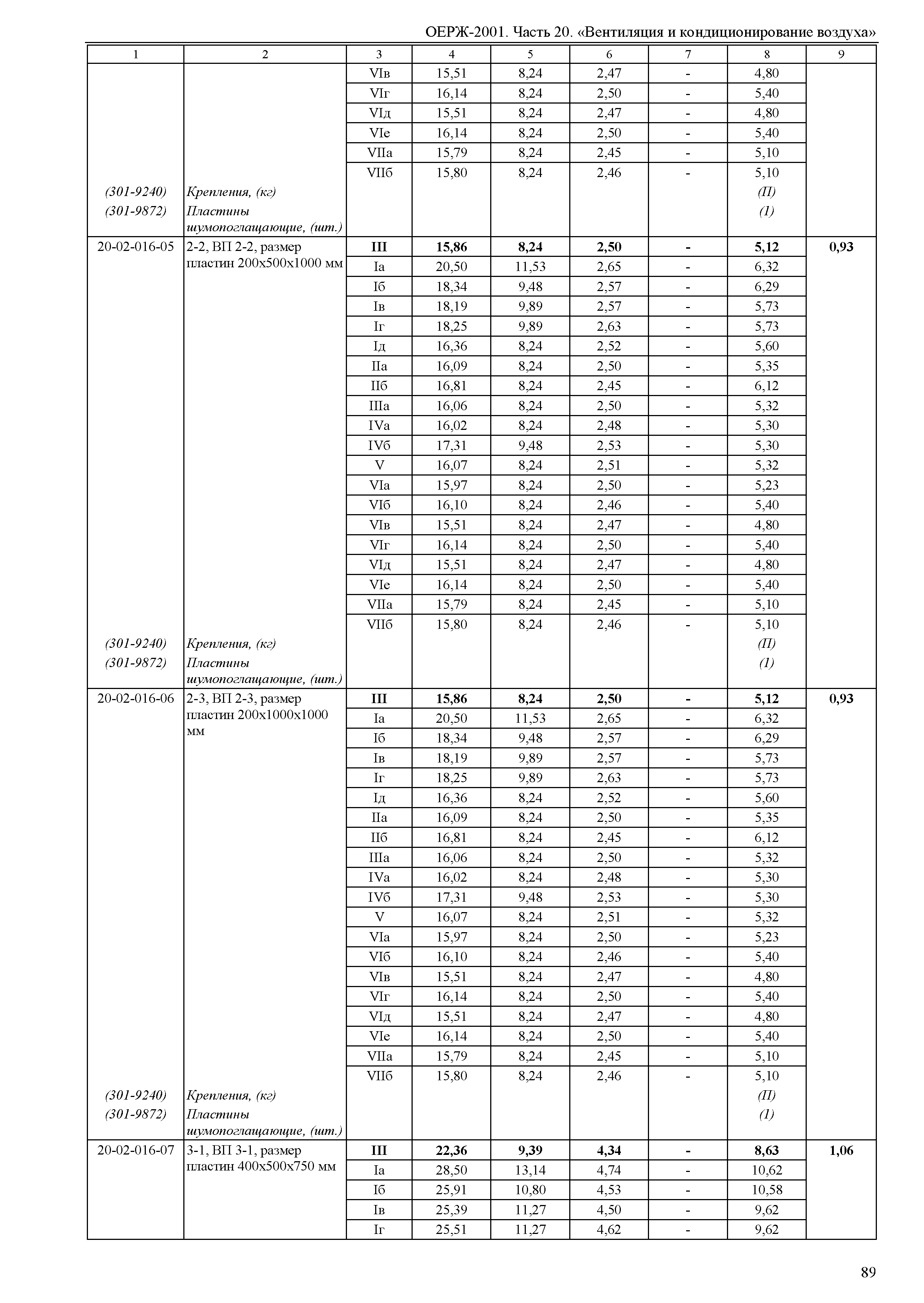 ОЕРЖ 81-02-20-2001