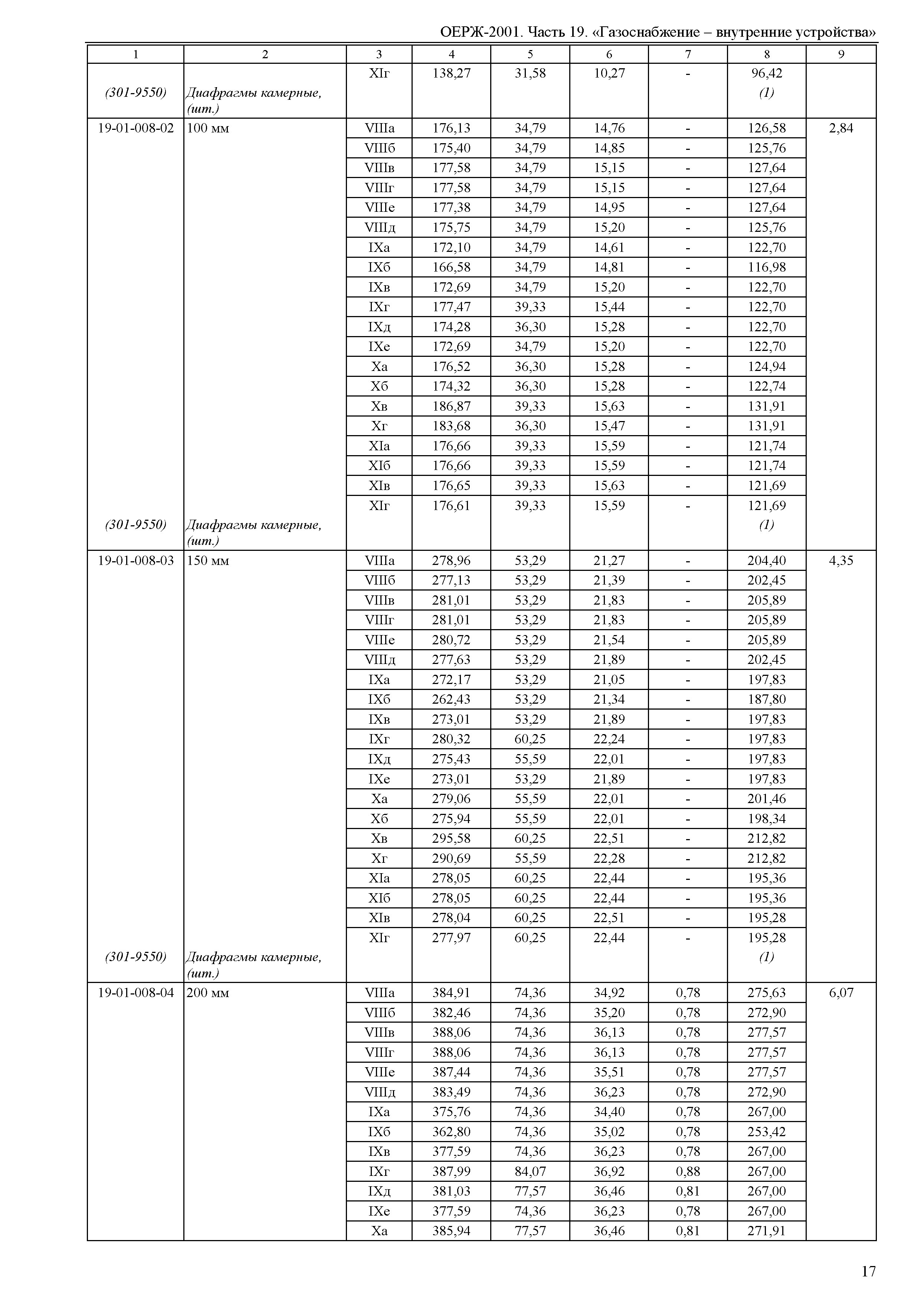 ОЕРЖ 81-02-19-2001