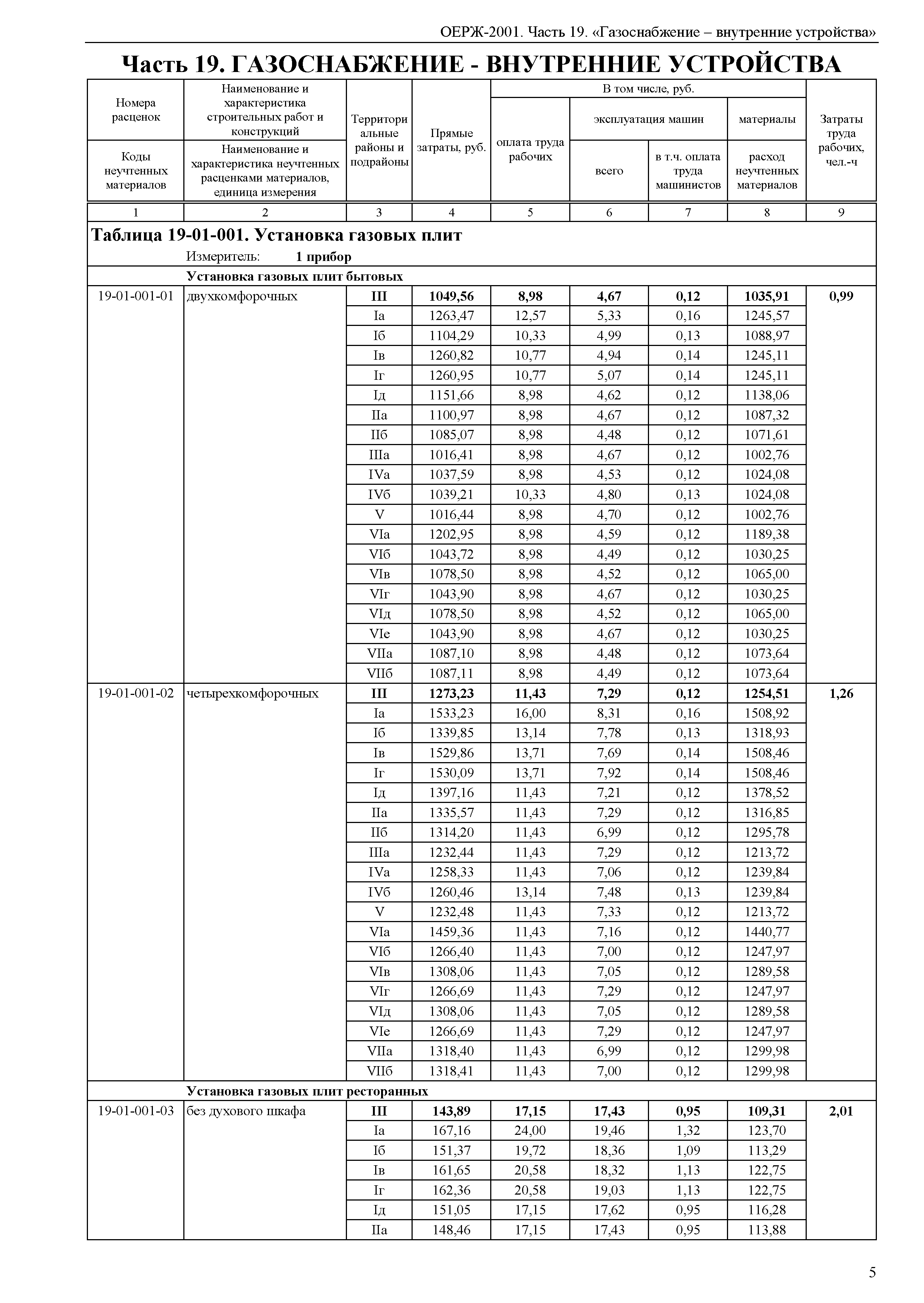 ОЕРЖ 81-02-19-2001