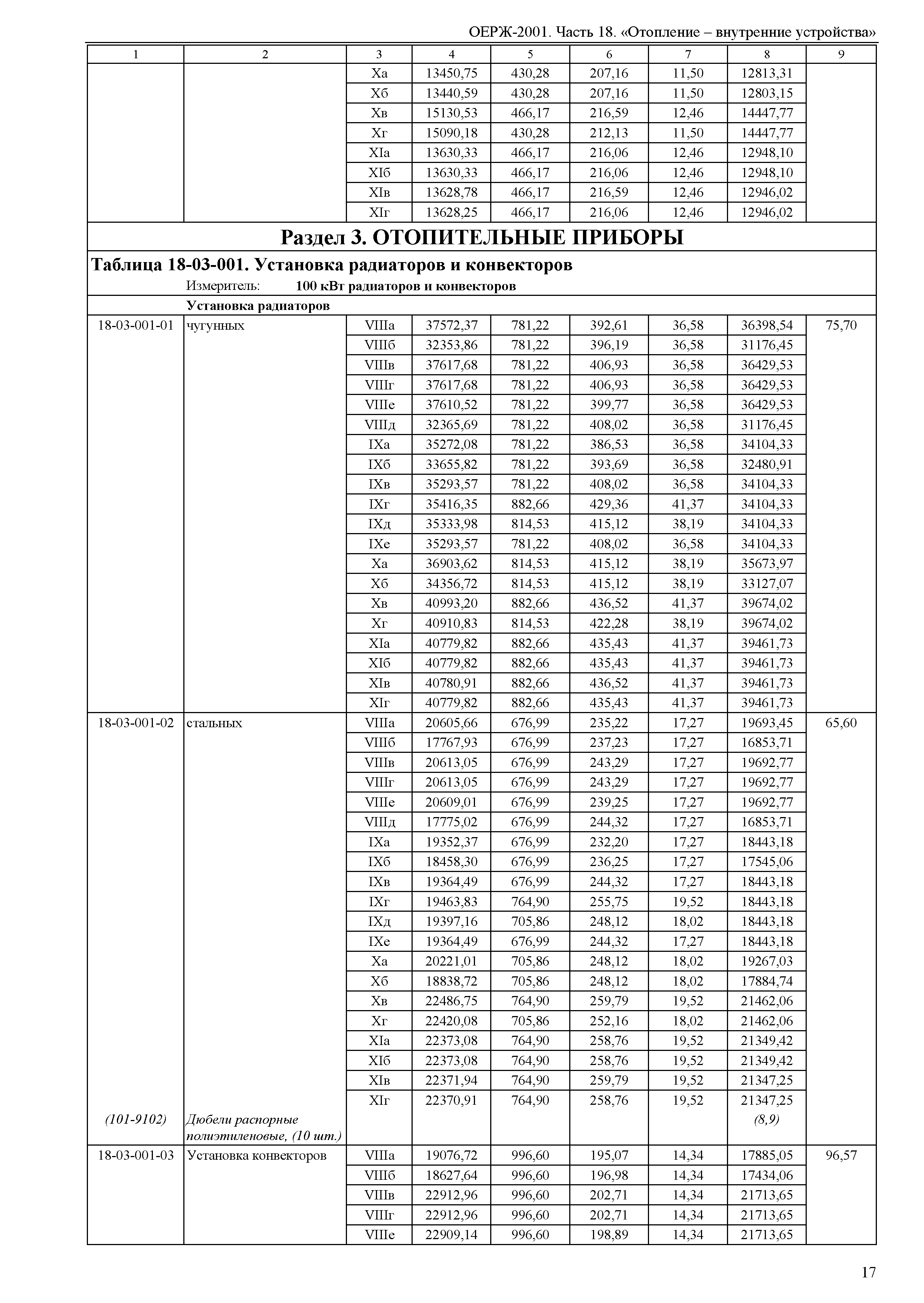 ОЕРЖ 81-02-18-2001