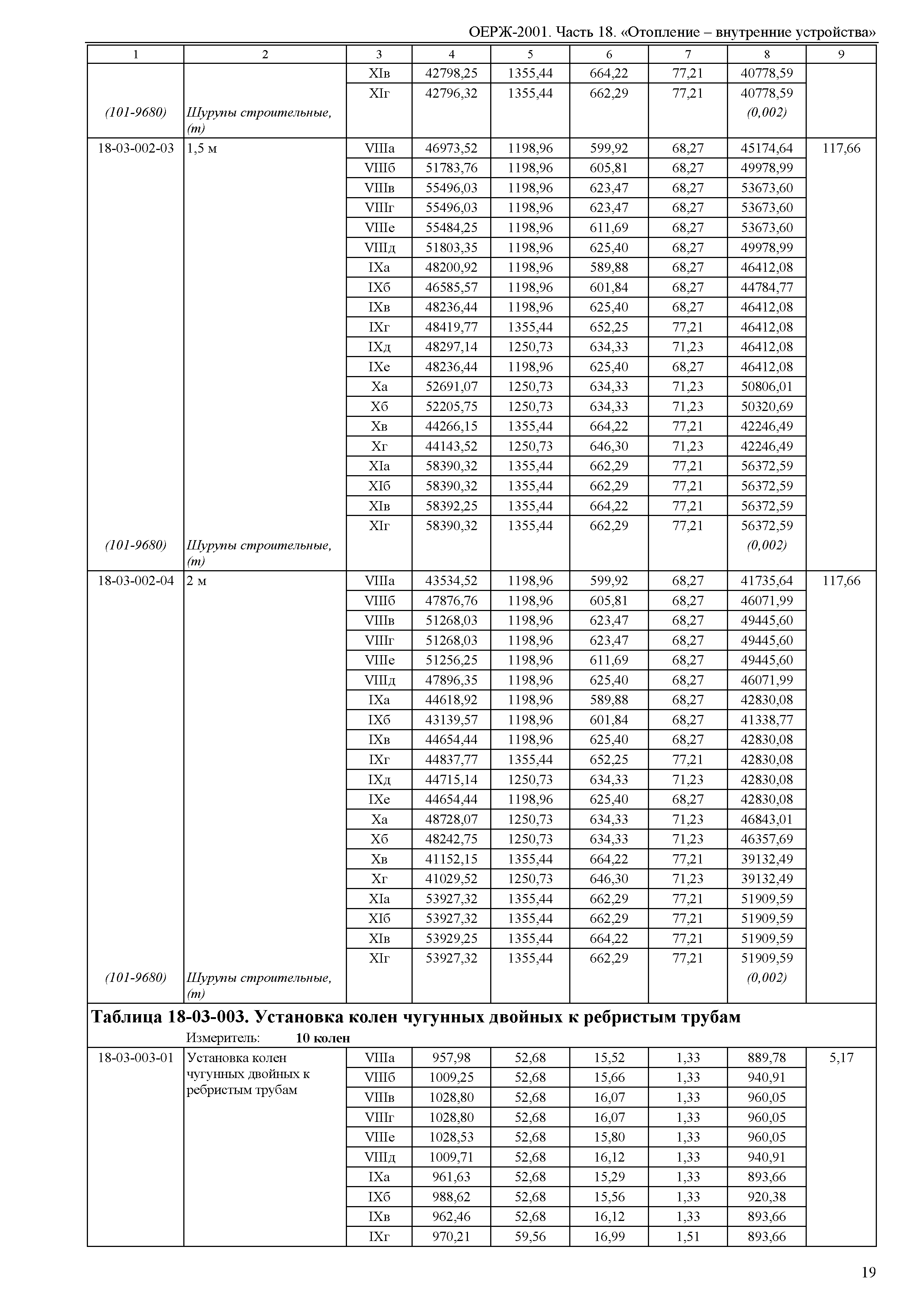 ОЕРЖ 81-02-18-2001