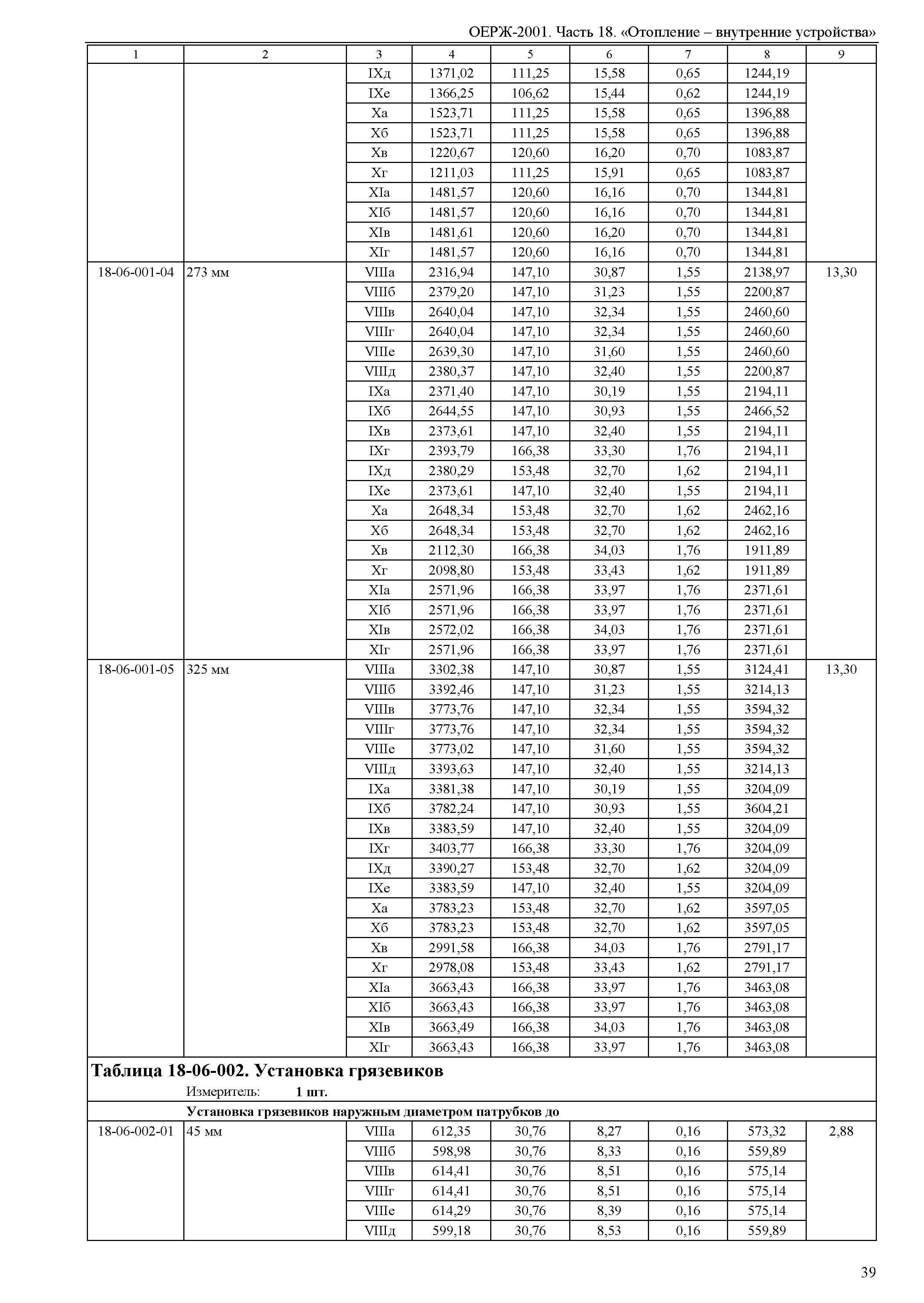 ОЕРЖ 81-02-18-2001