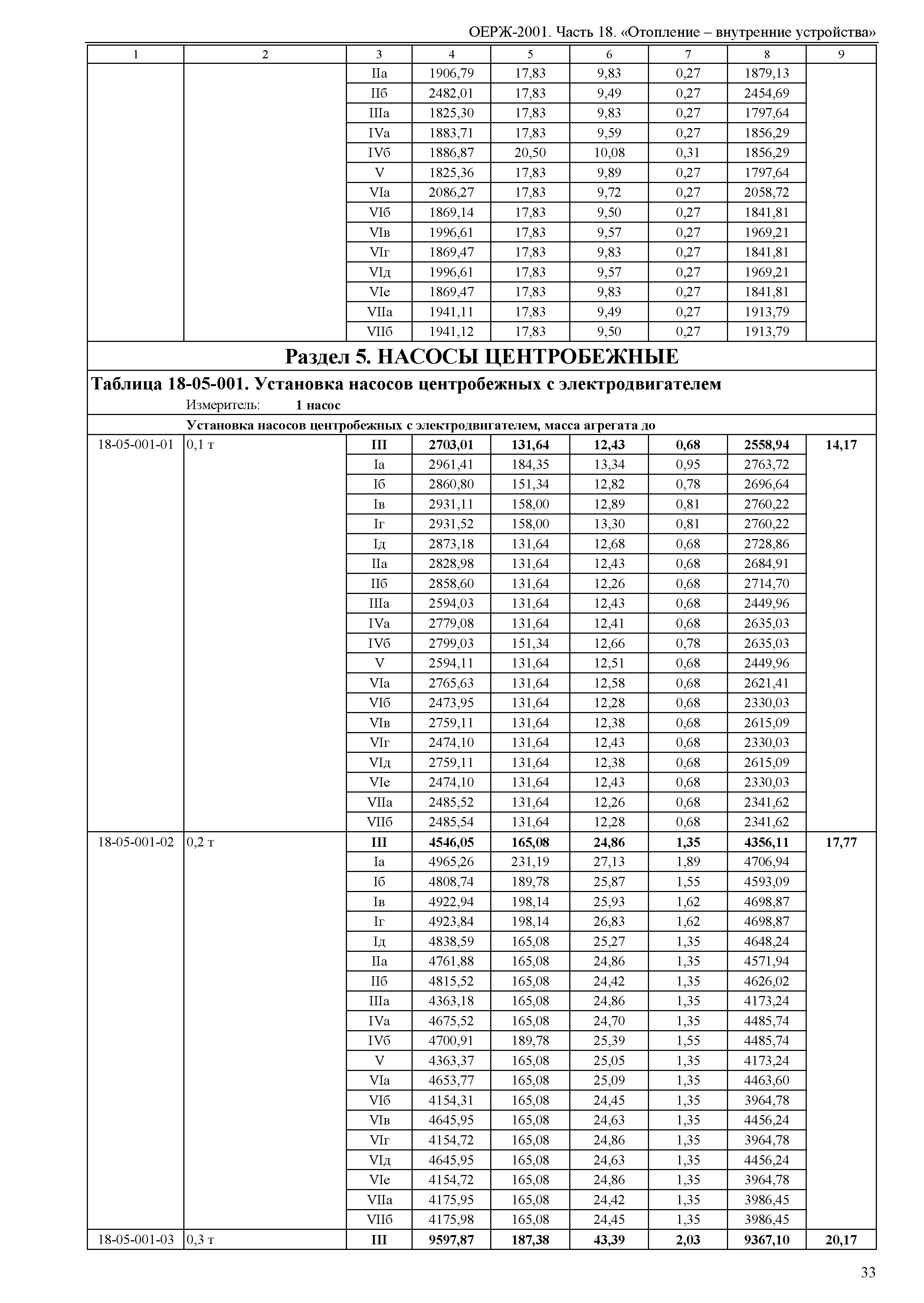 ОЕРЖ 81-02-18-2001