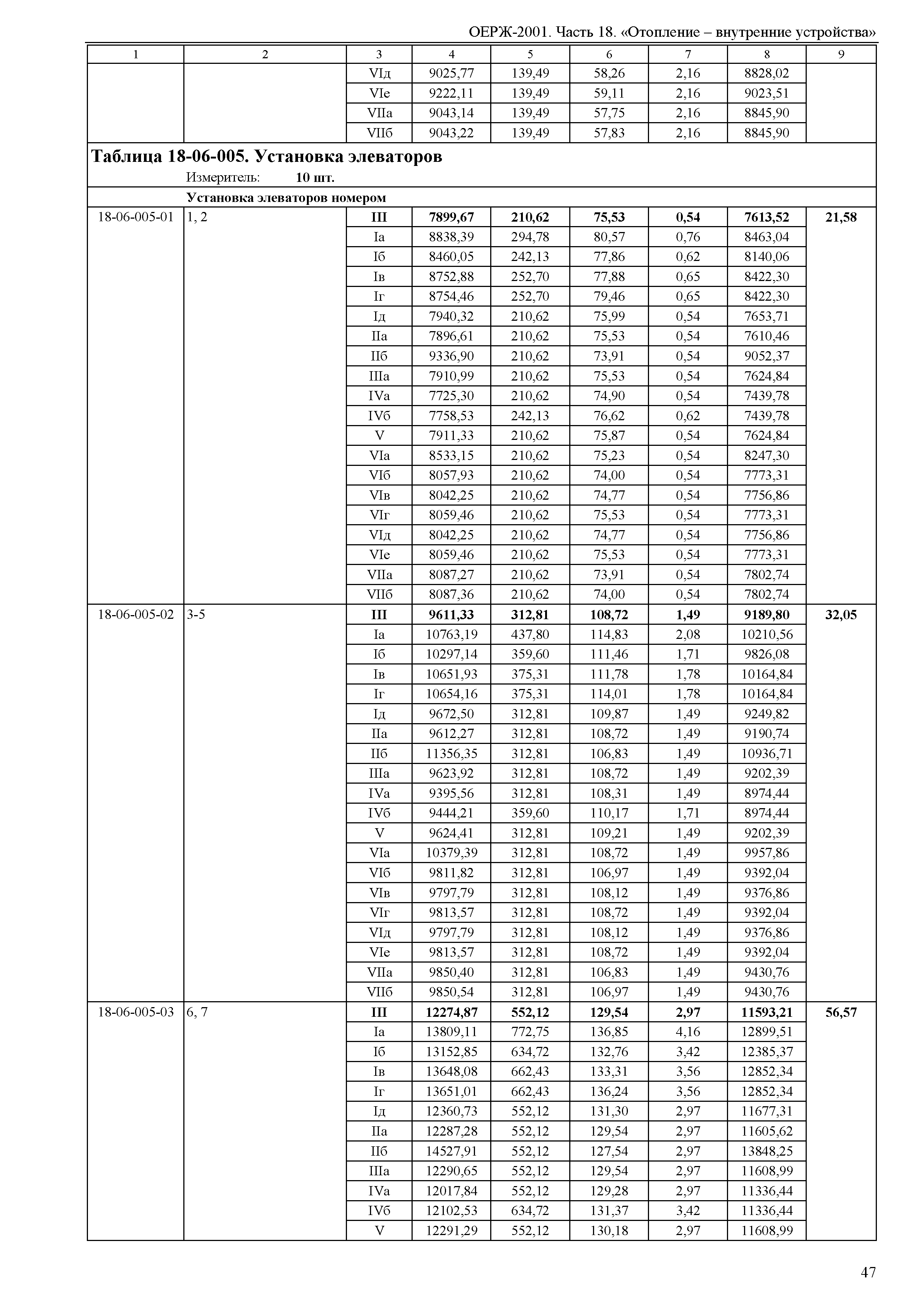 ОЕРЖ 81-02-18-2001