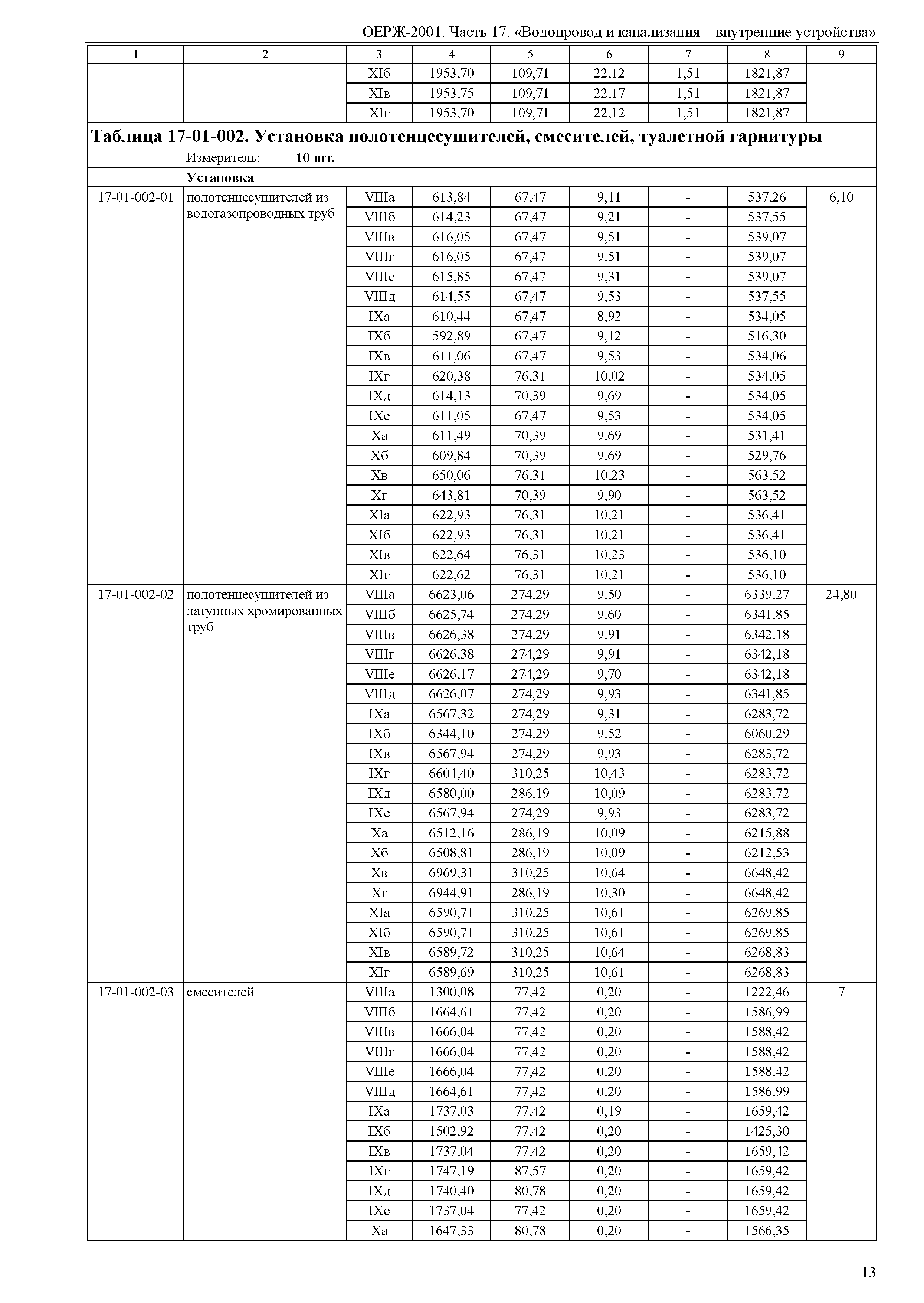 ОЕРЖ 81-02-17-2001