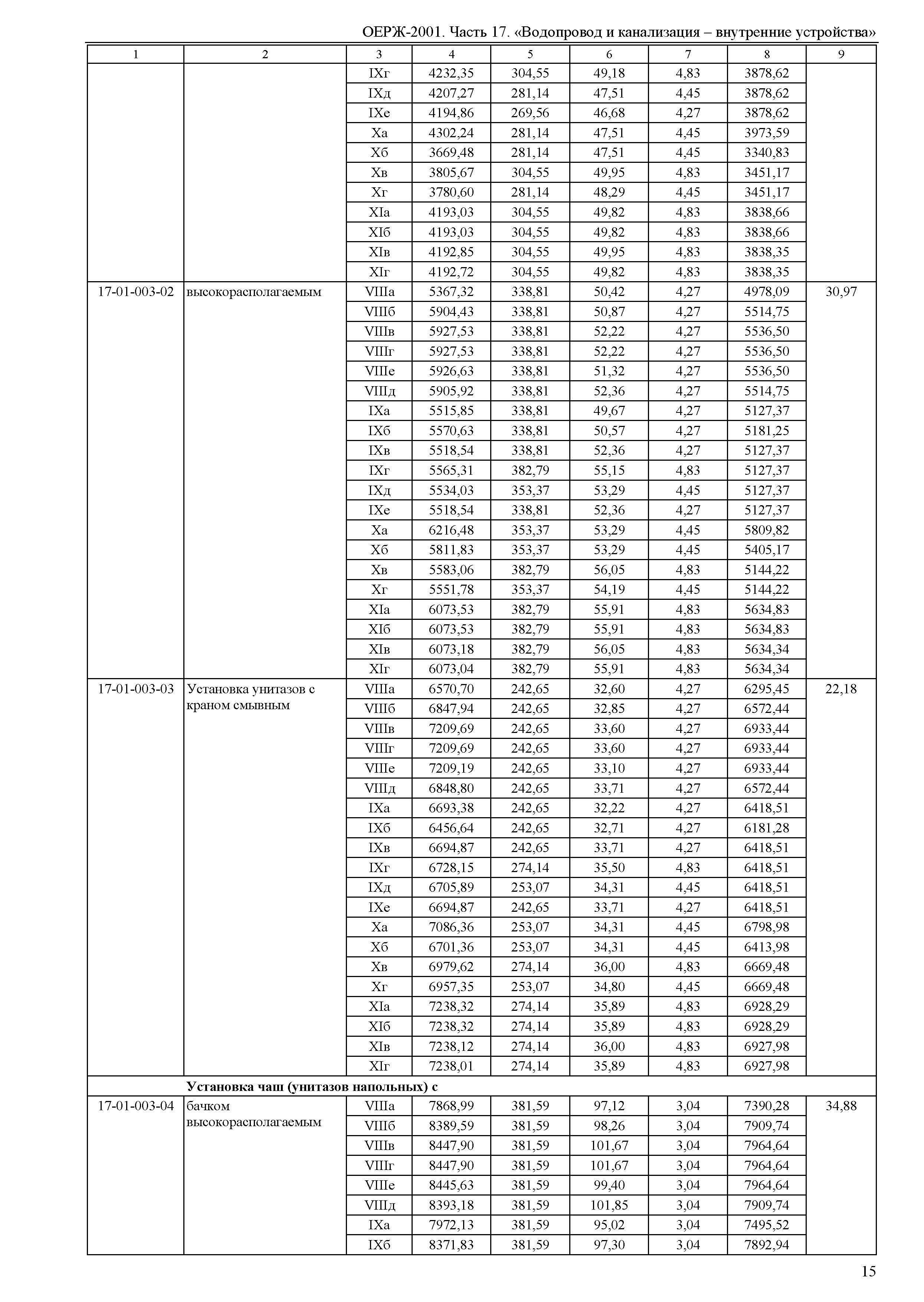 ОЕРЖ 81-02-17-2001