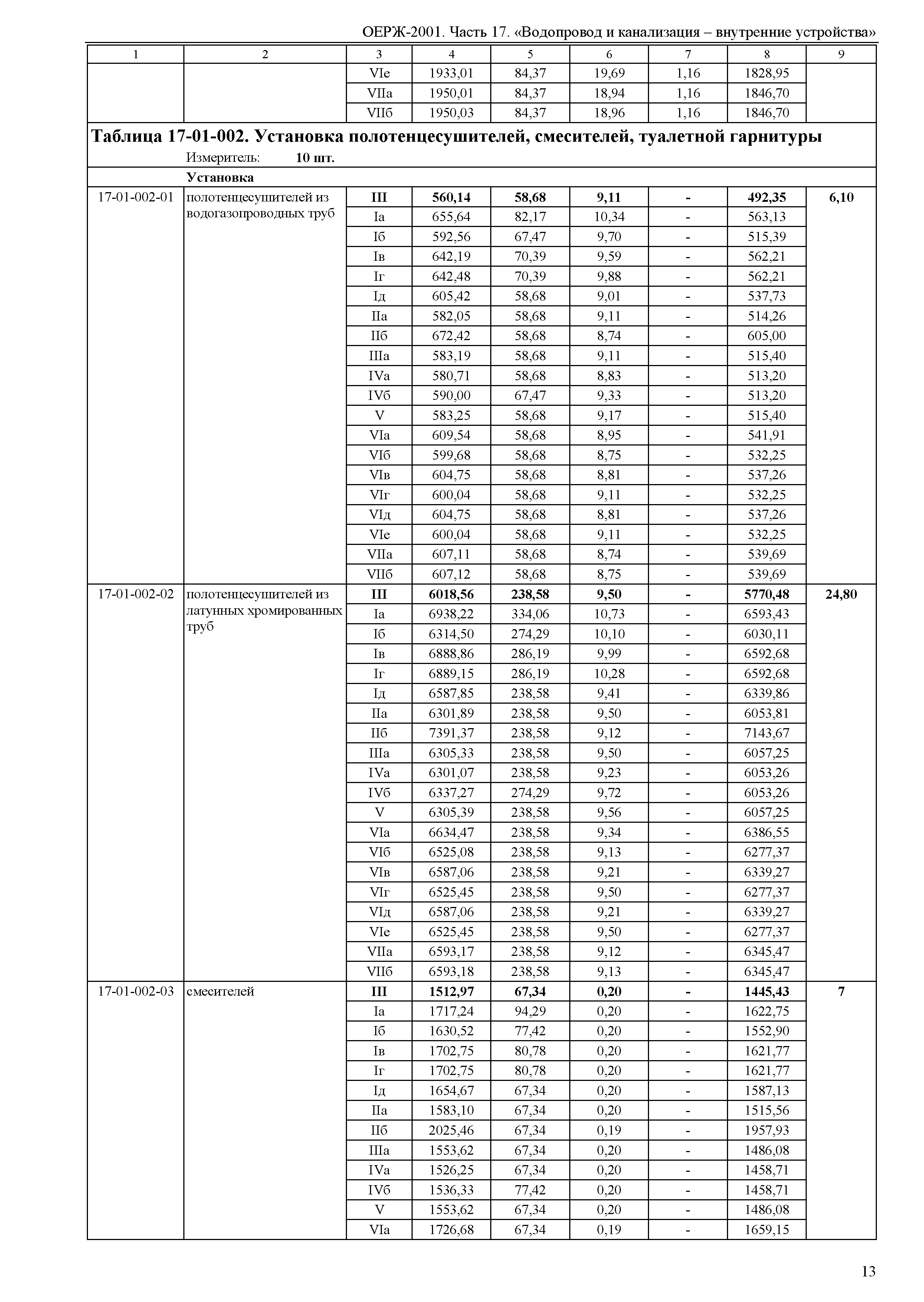 ОЕРЖ 81-02-17-2001