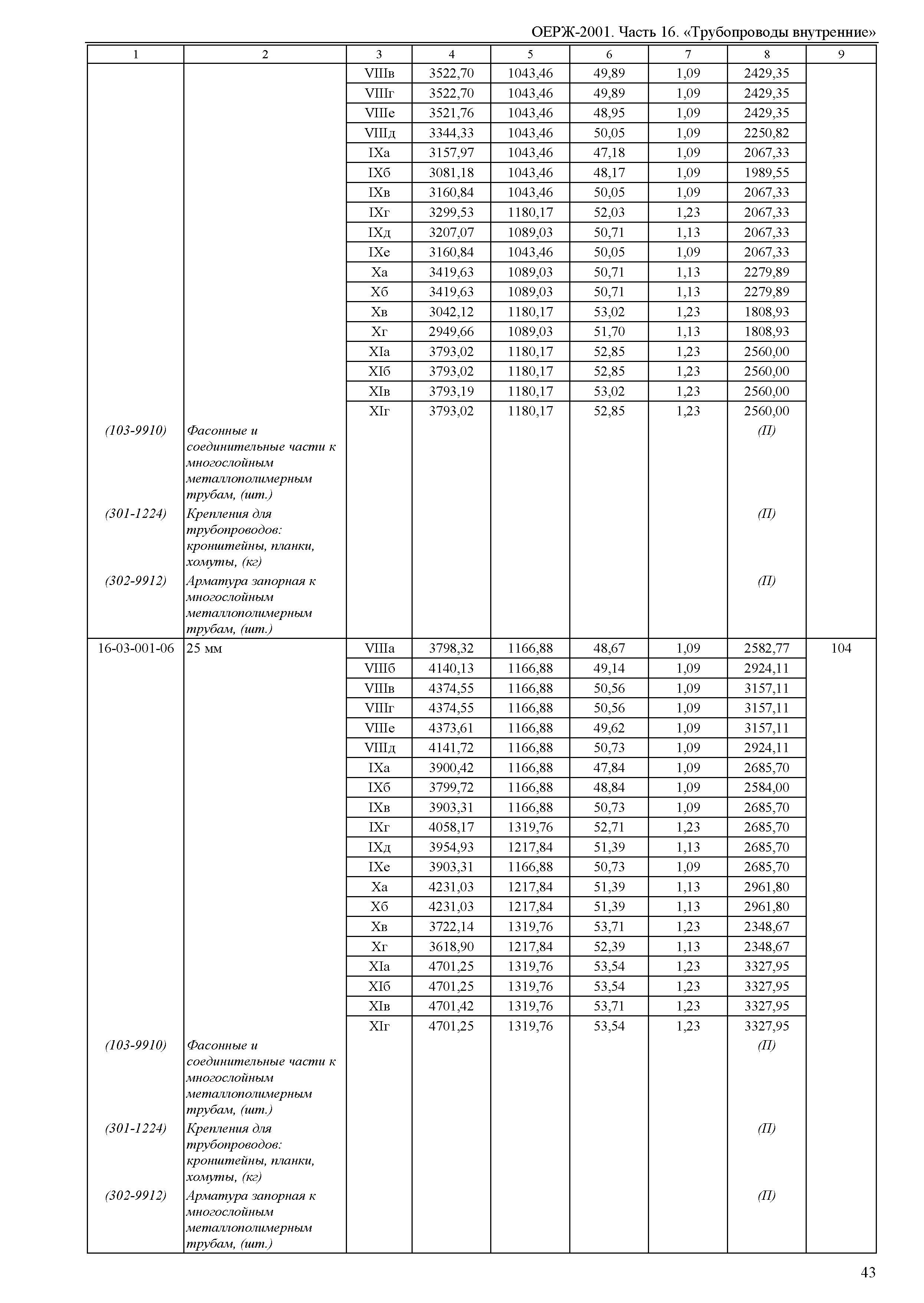 ОЕРЖ 81-02-16-2001