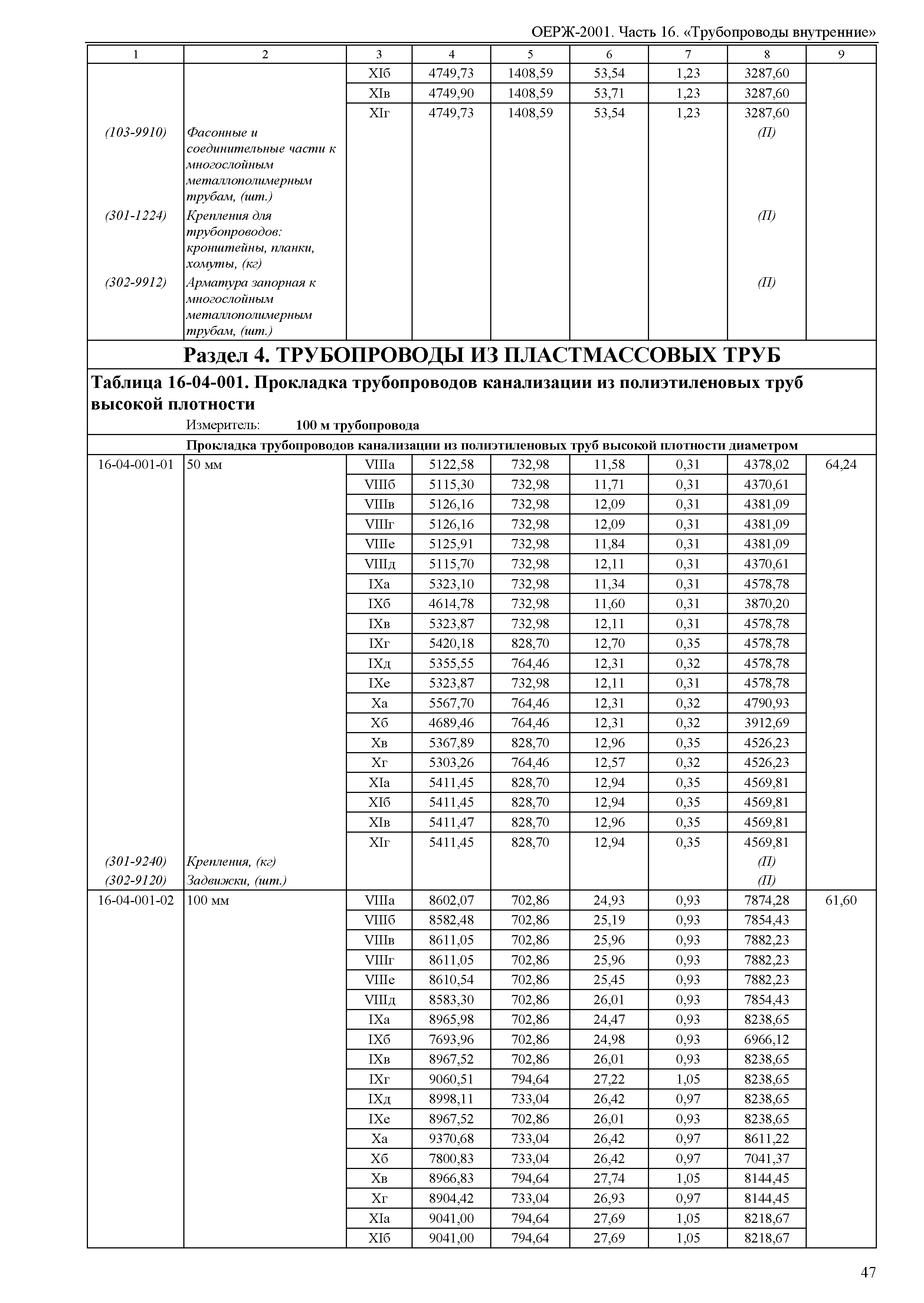 ОЕРЖ 81-02-16-2001