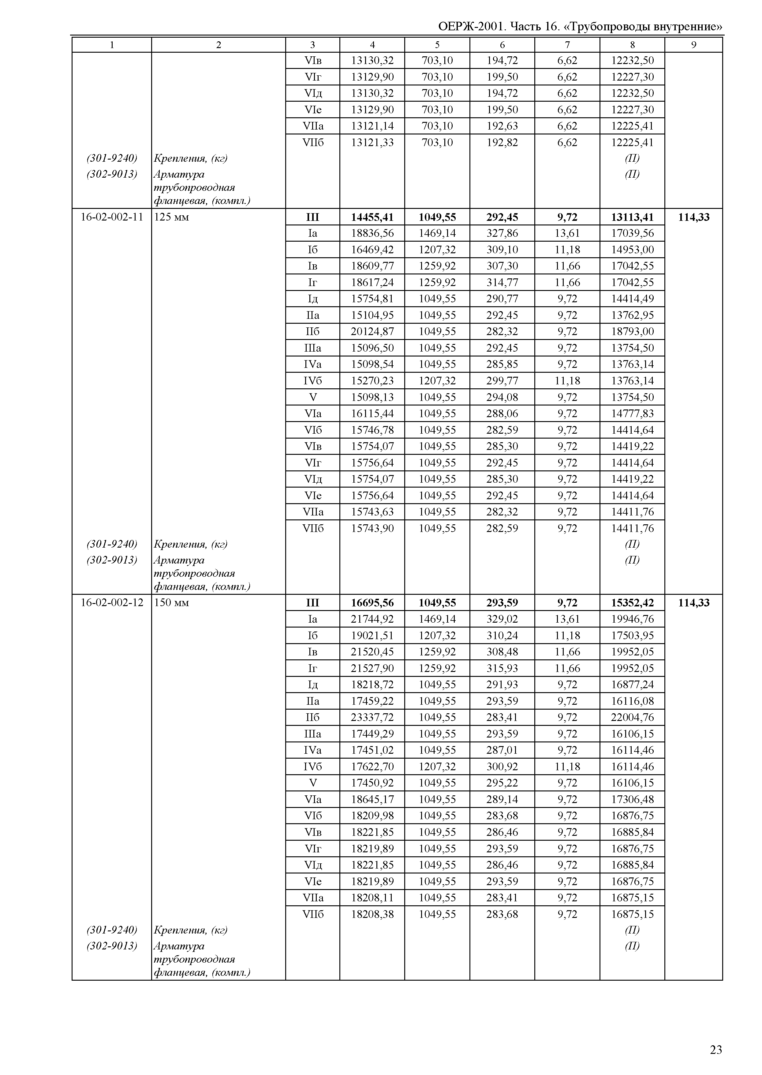 ОЕРЖ 81-02-16-2001