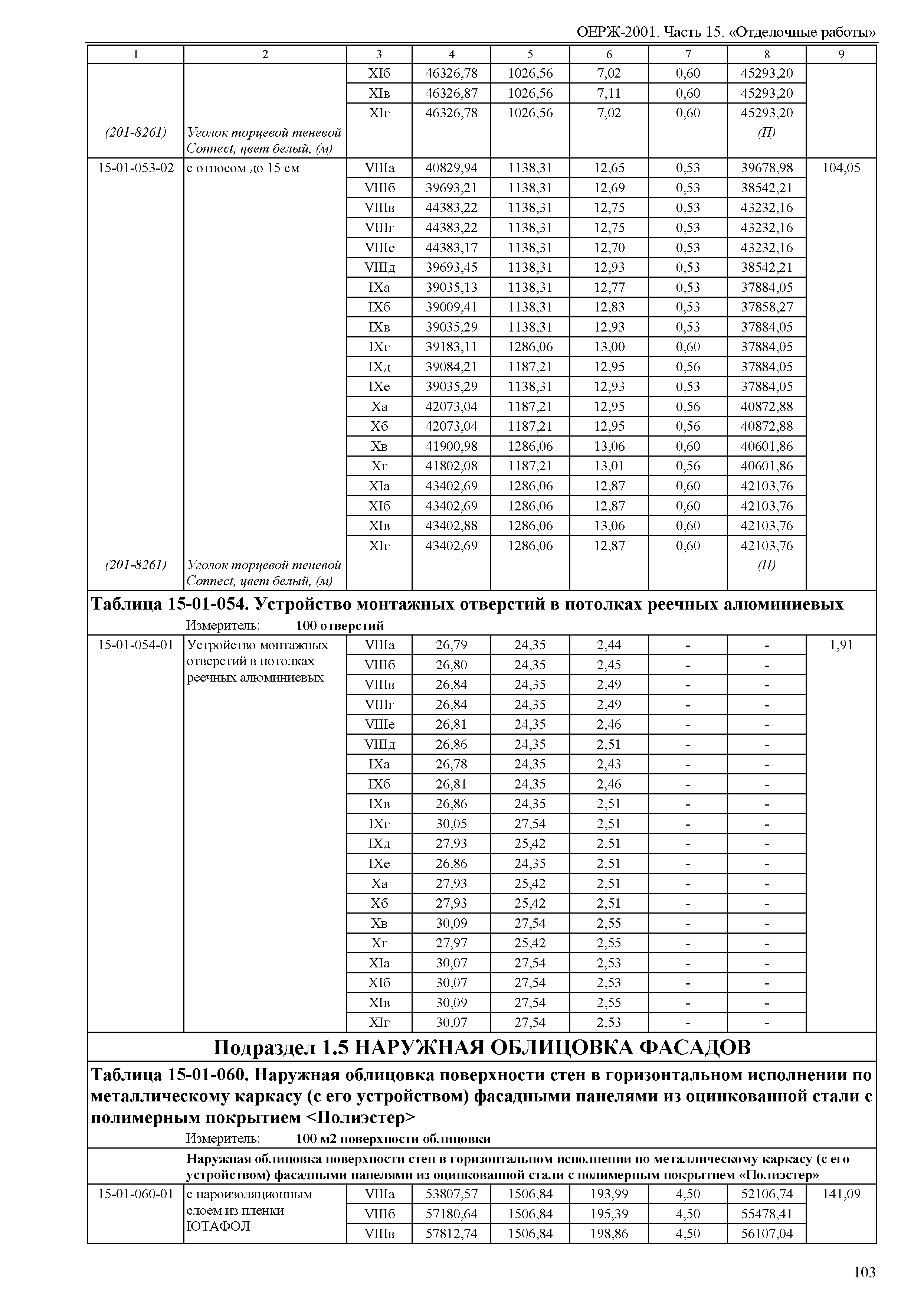 ОЕРЖ 81-02-15-2001