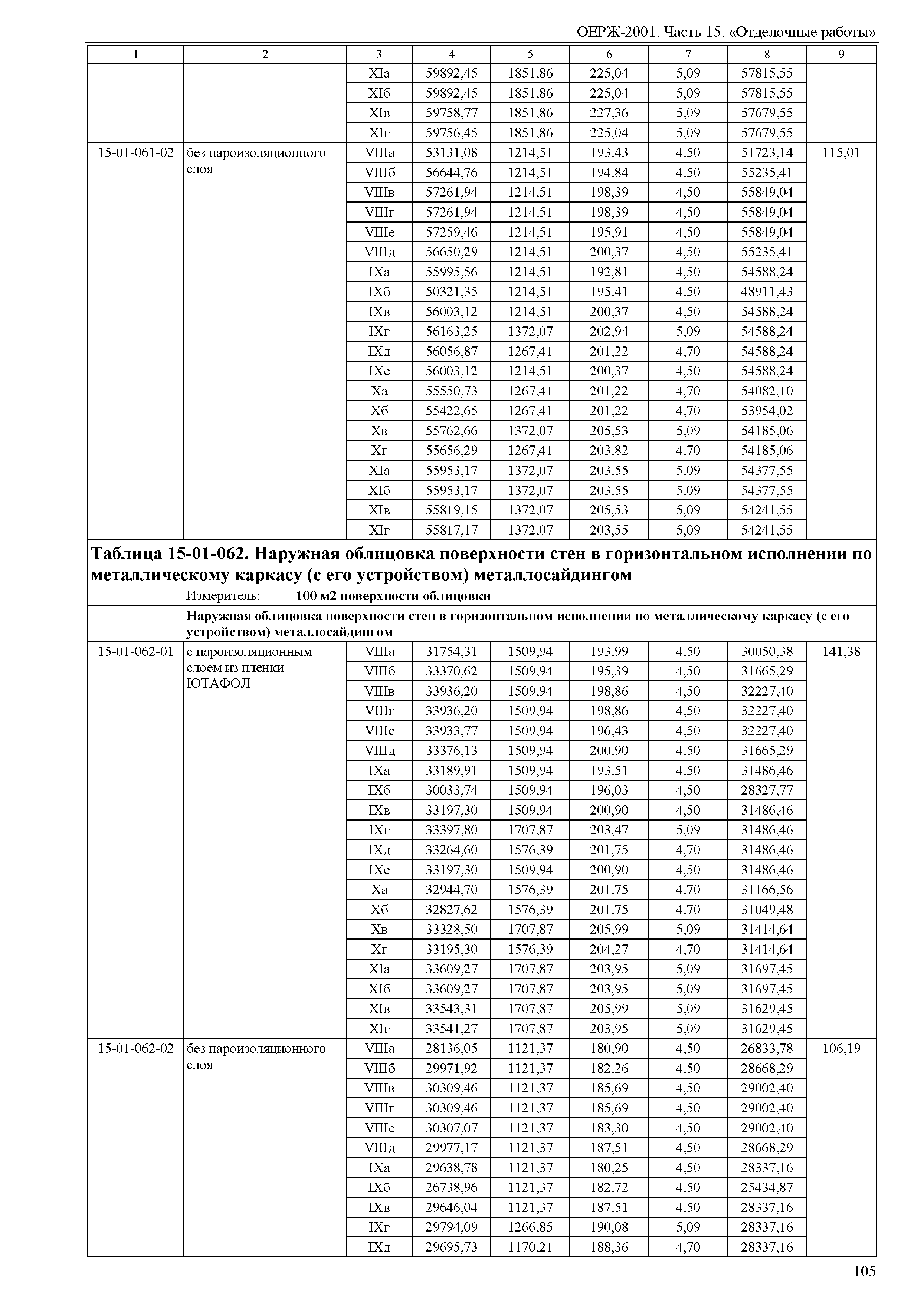 ОЕРЖ 81-02-15-2001