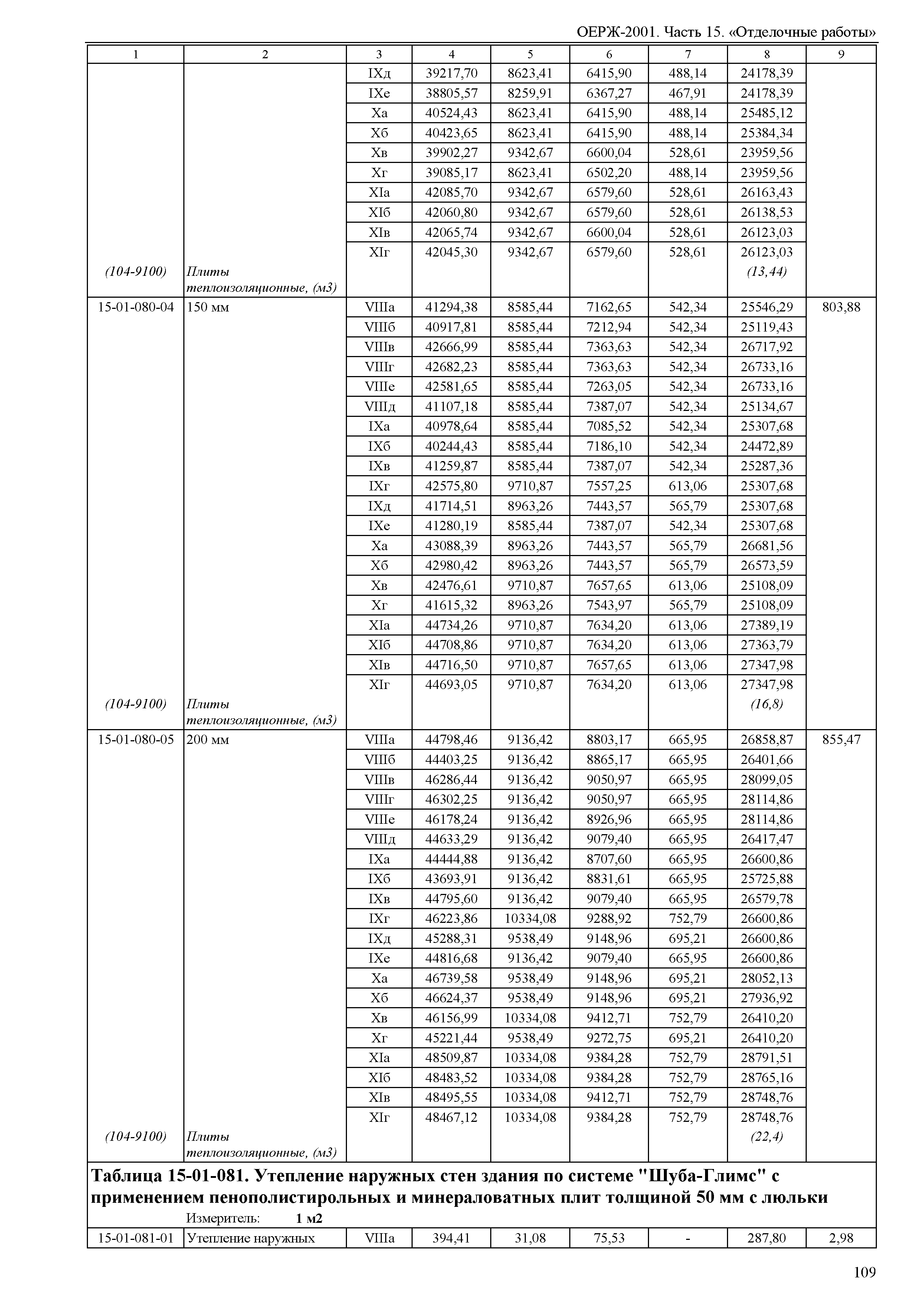 ОЕРЖ 81-02-15-2001