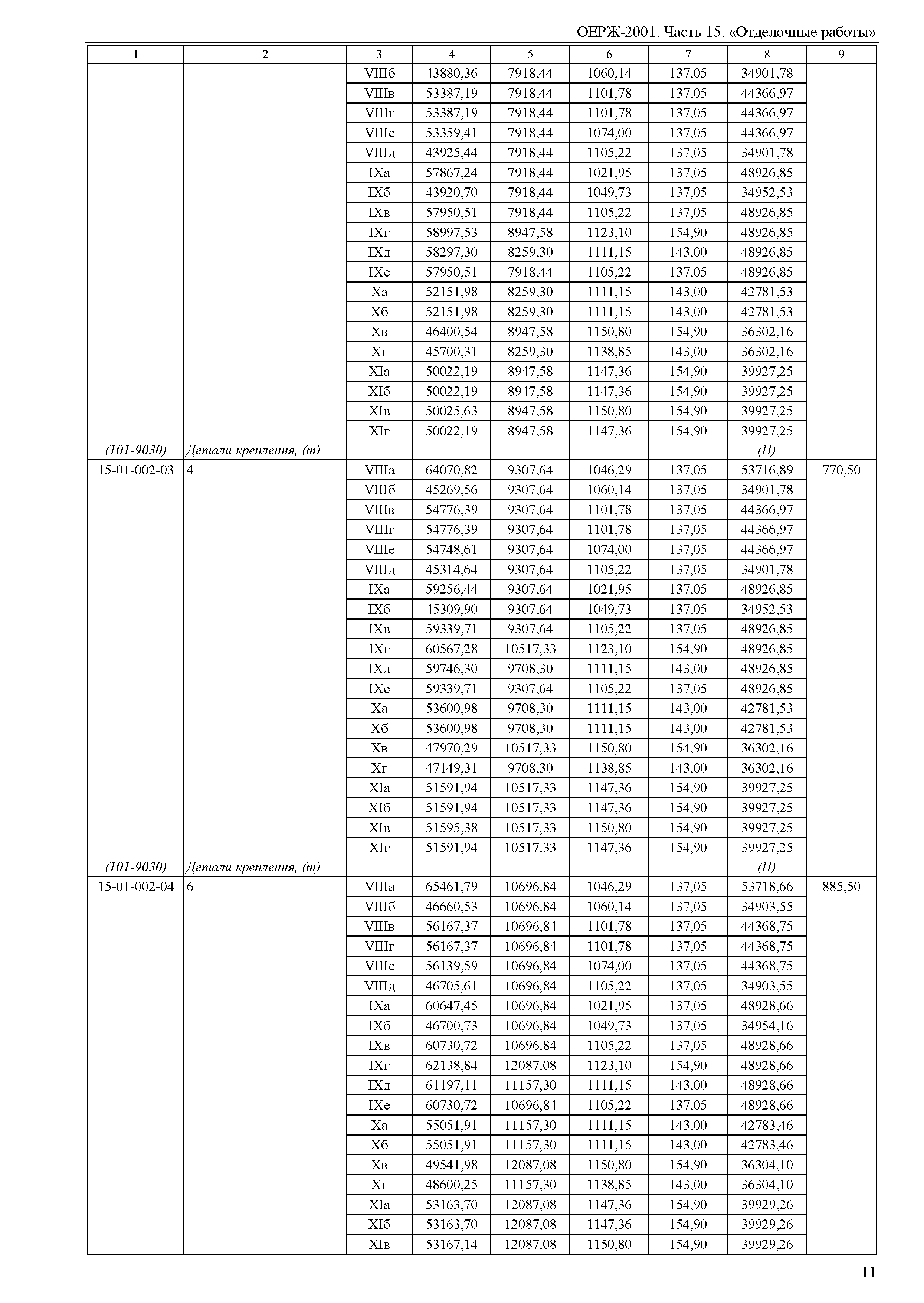 ОЕРЖ 81-02-15-2001