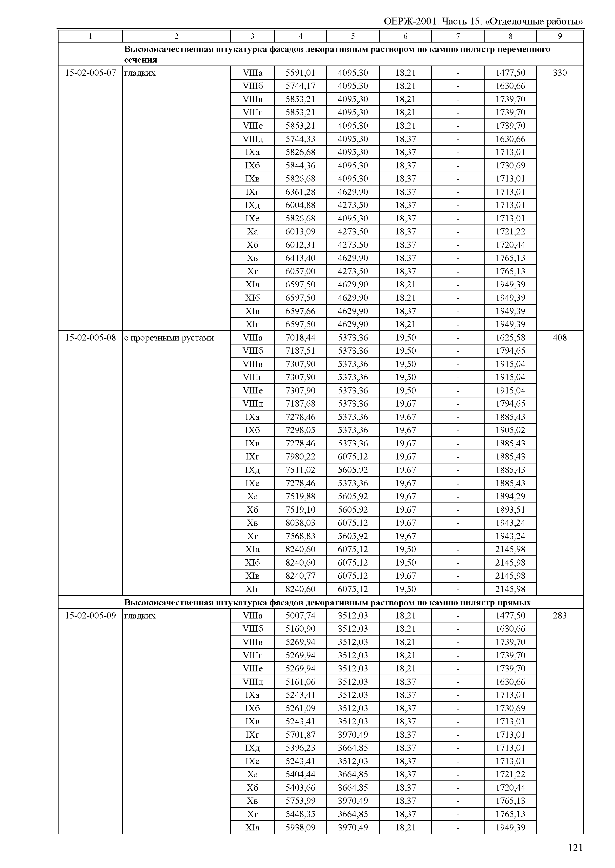 ОЕРЖ 81-02-15-2001