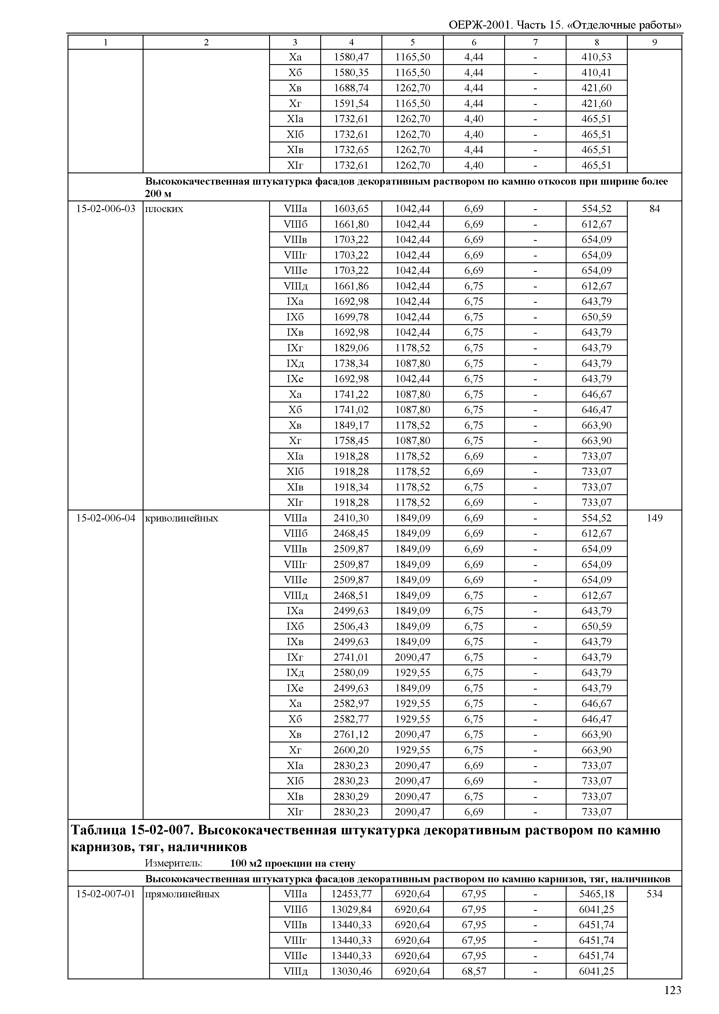 ОЕРЖ 81-02-15-2001