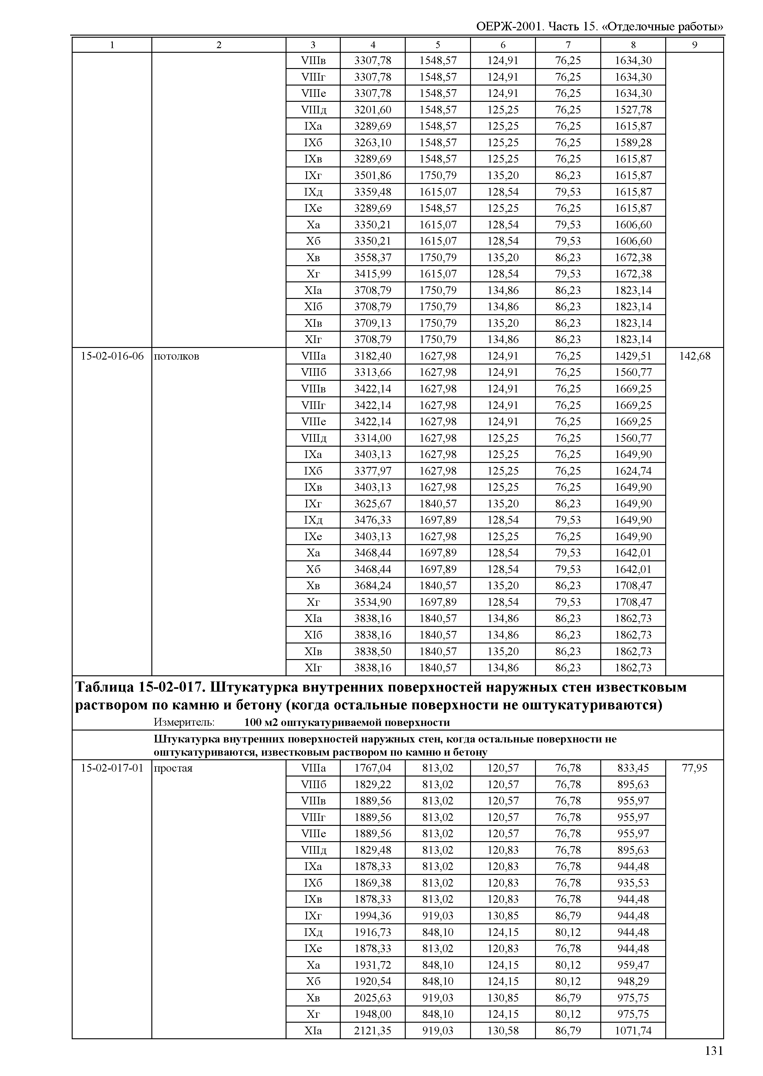 ОЕРЖ 81-02-15-2001