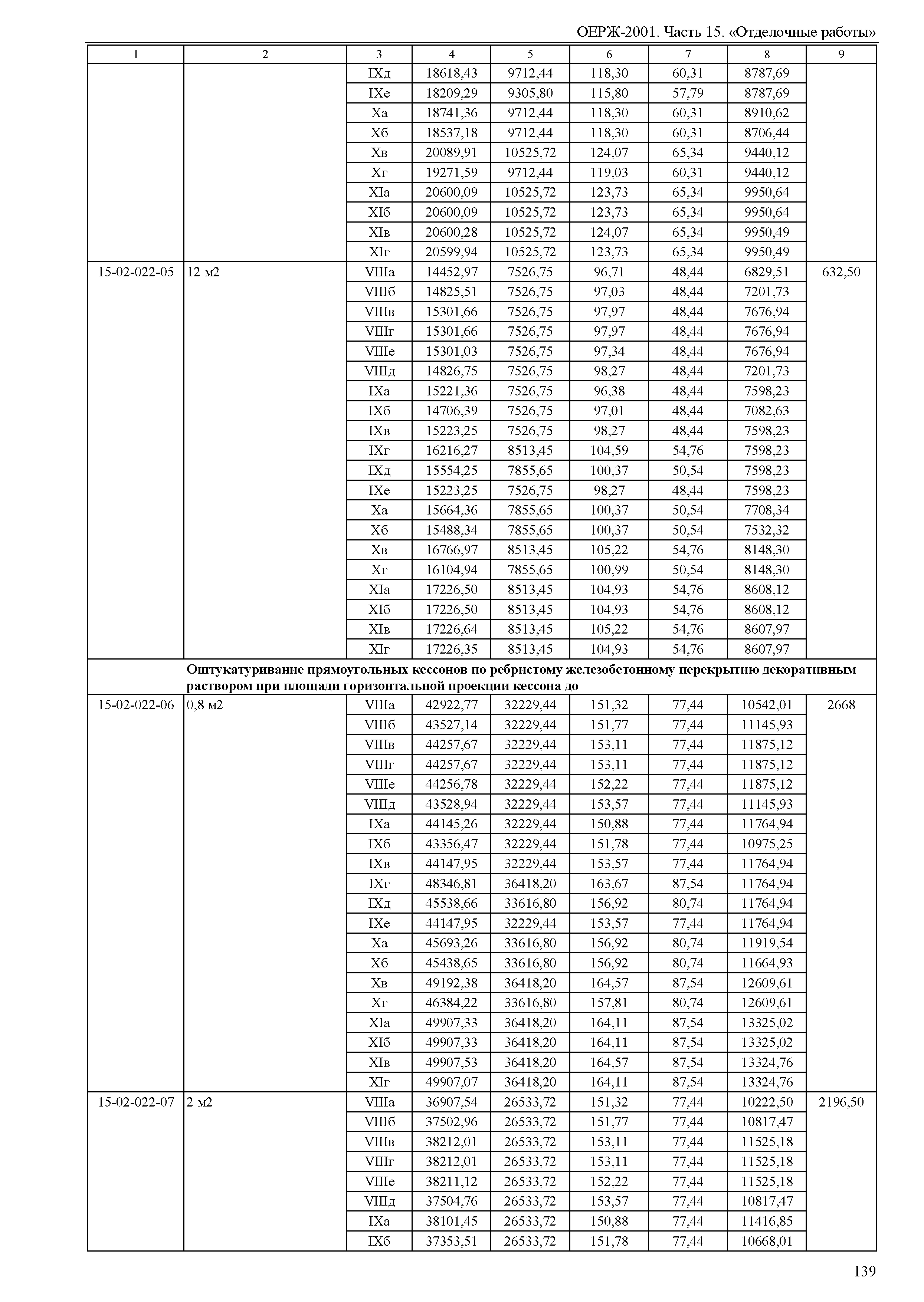 ОЕРЖ 81-02-15-2001