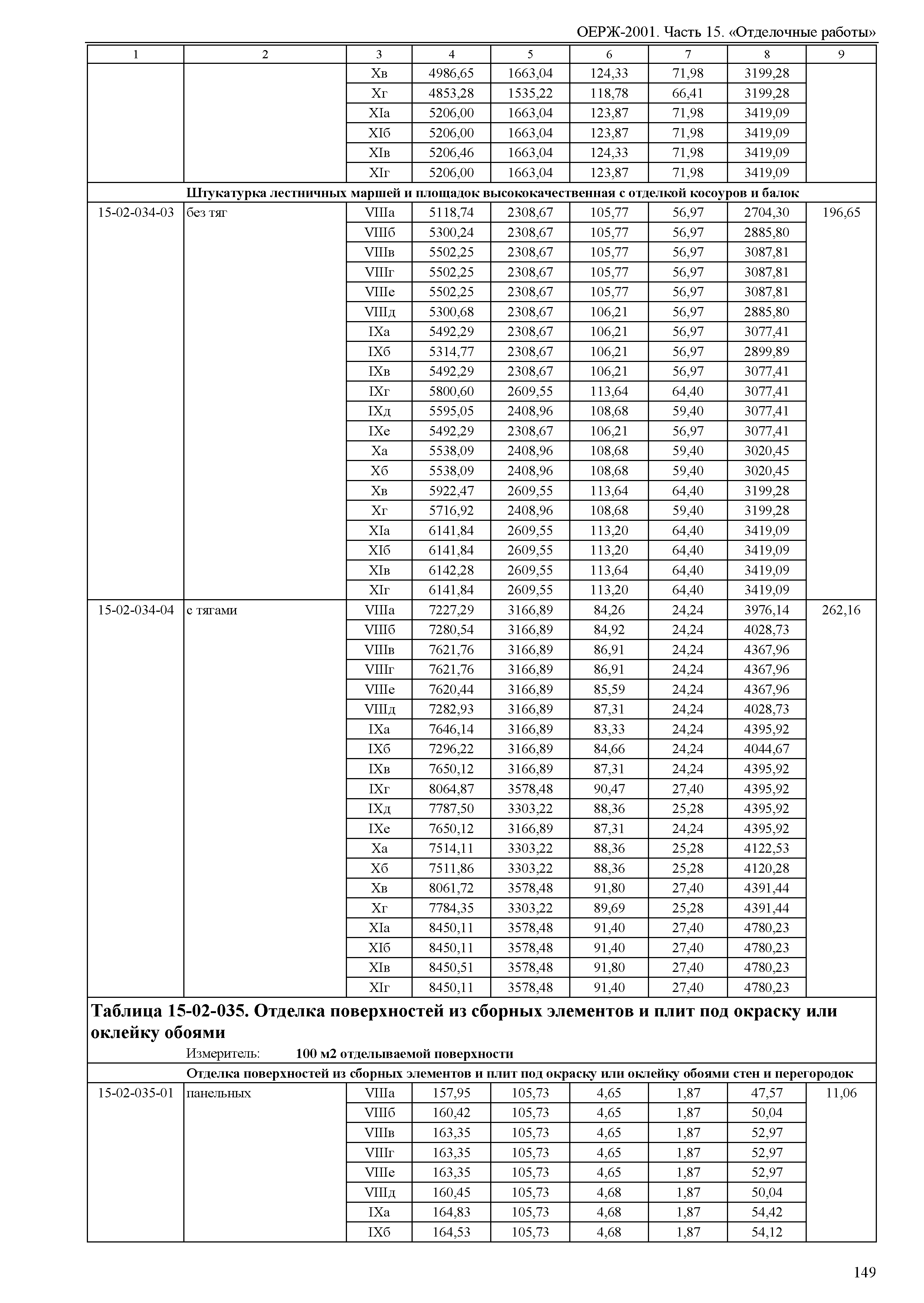 ОЕРЖ 81-02-15-2001