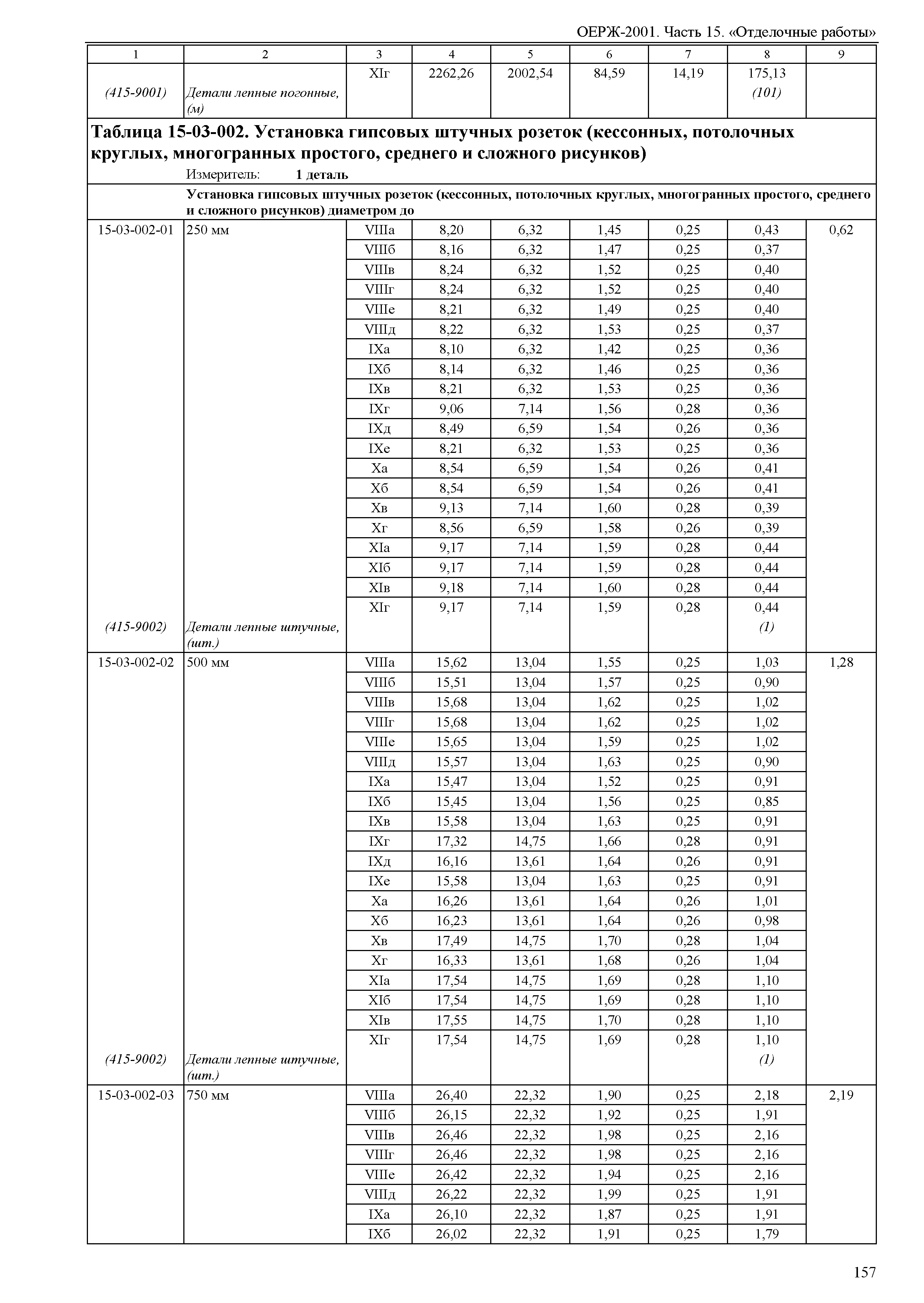 ОЕРЖ 81-02-15-2001