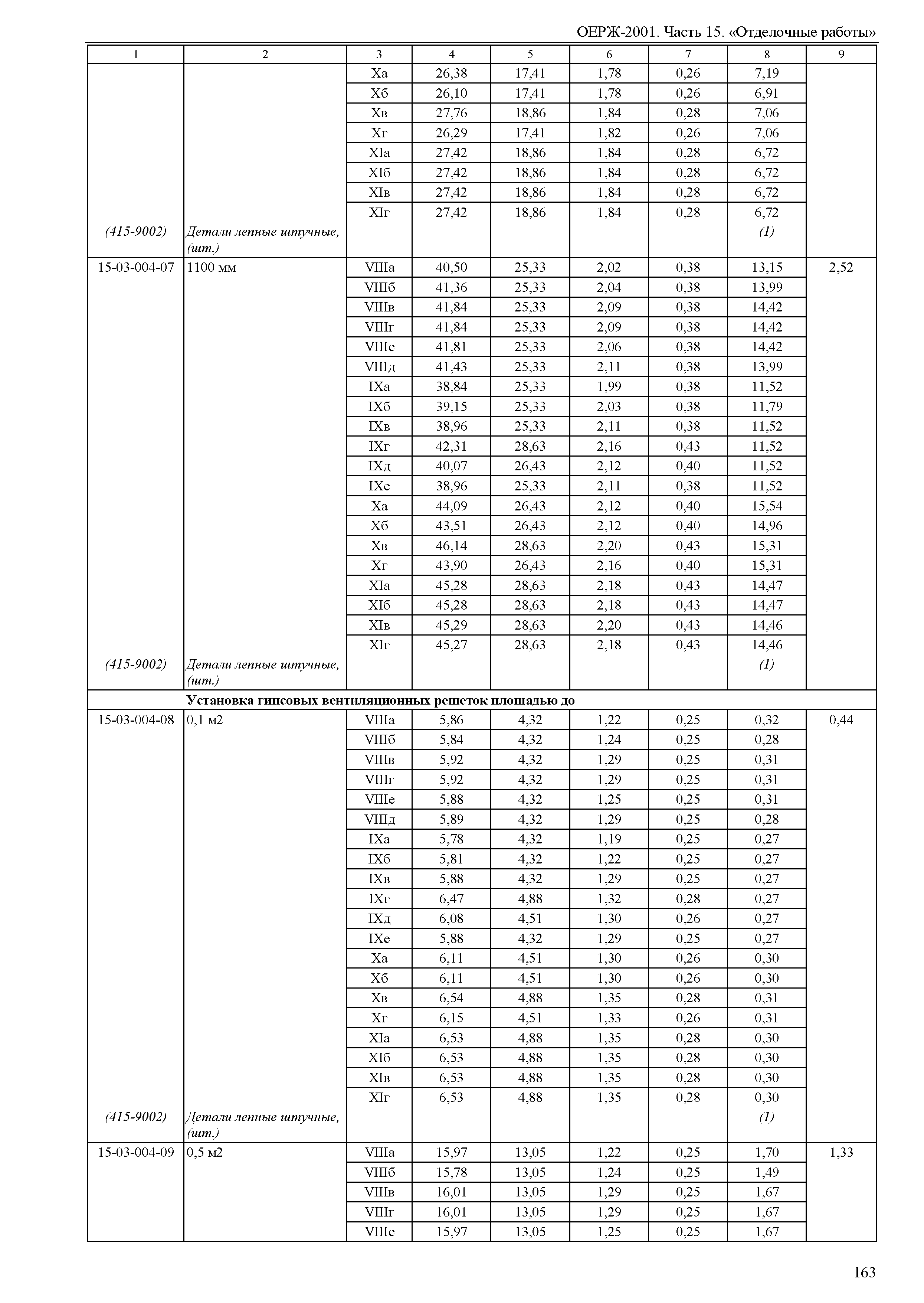 ОЕРЖ 81-02-15-2001